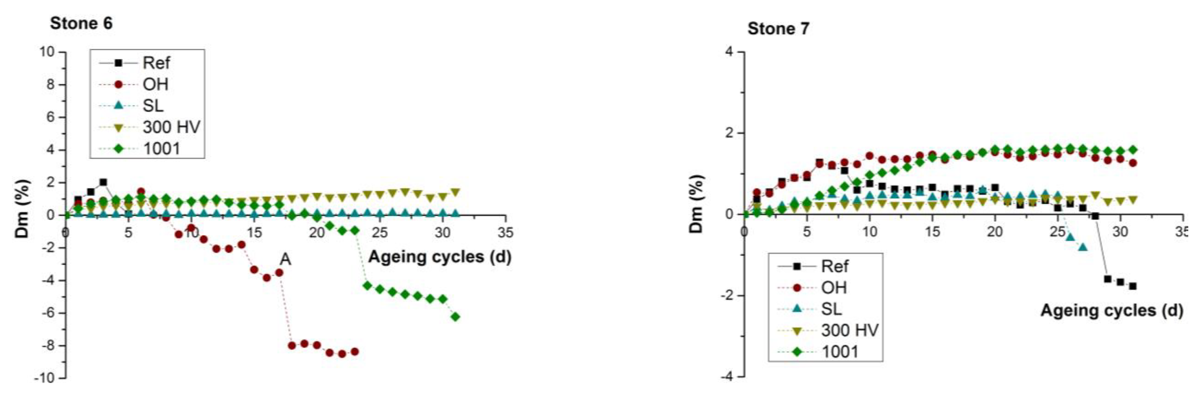 Buildings 13 00198 g009b