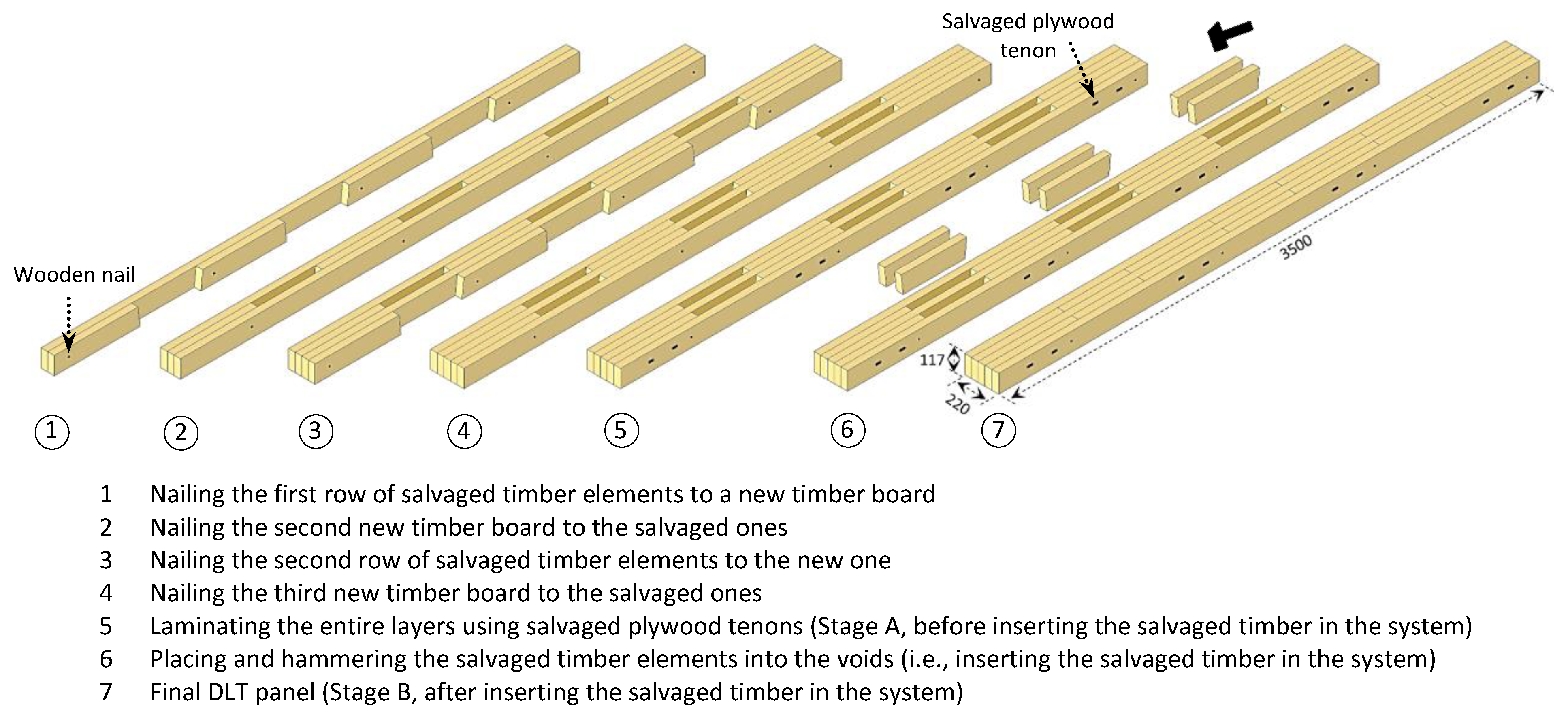 Buildings | Free Full-Text | Bending Properties and Characteristics of Timber Panels with Short Salvaged Timber