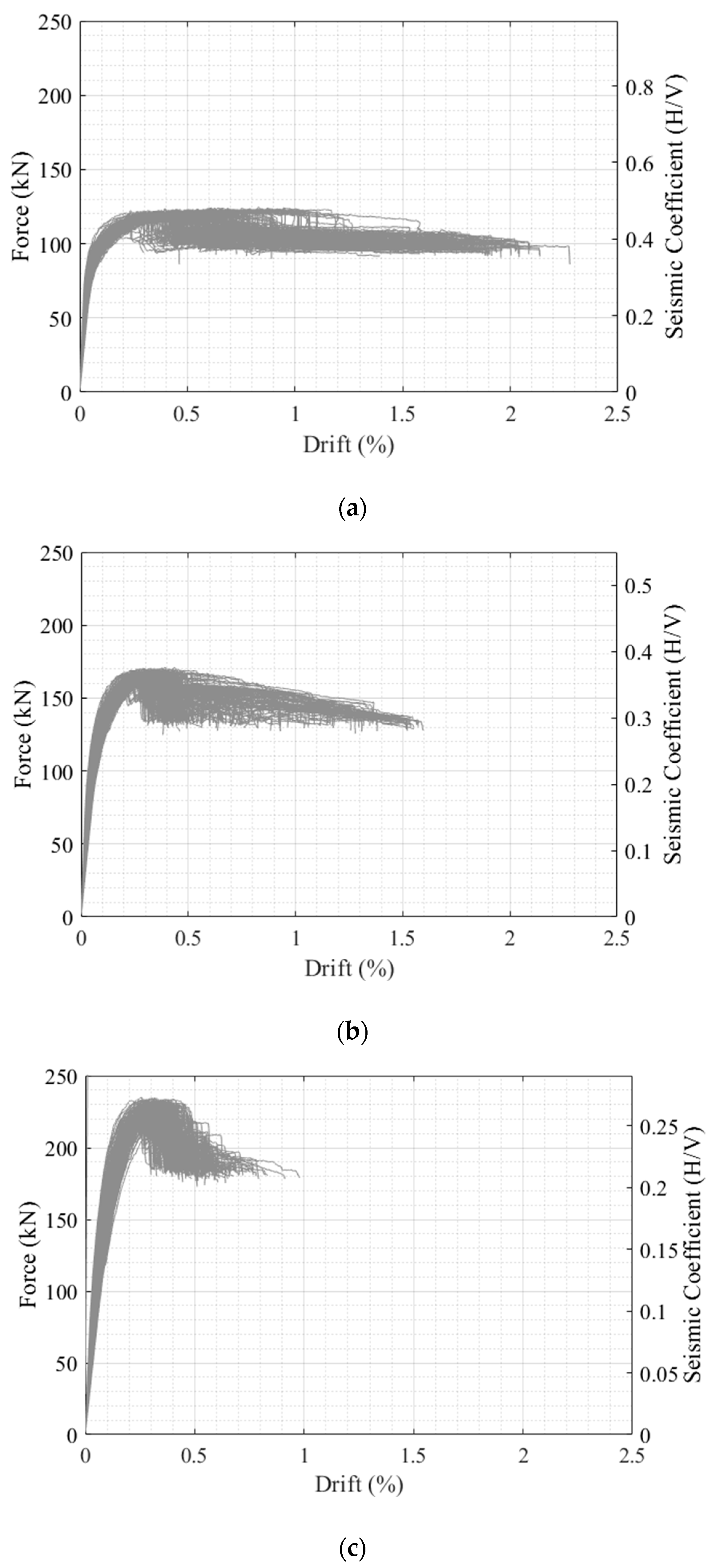 Buildings 13 00203 g004