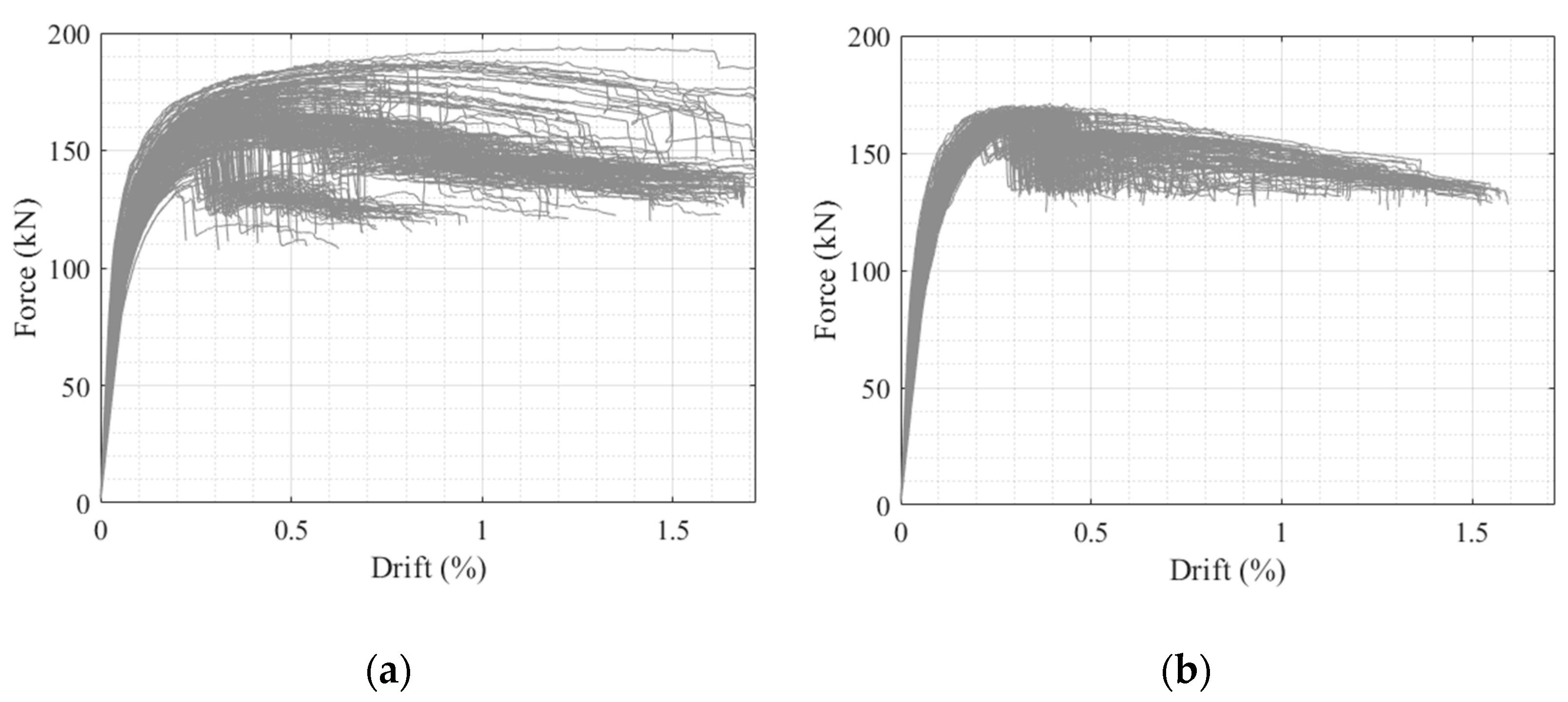 Buildings 13 00203 g005