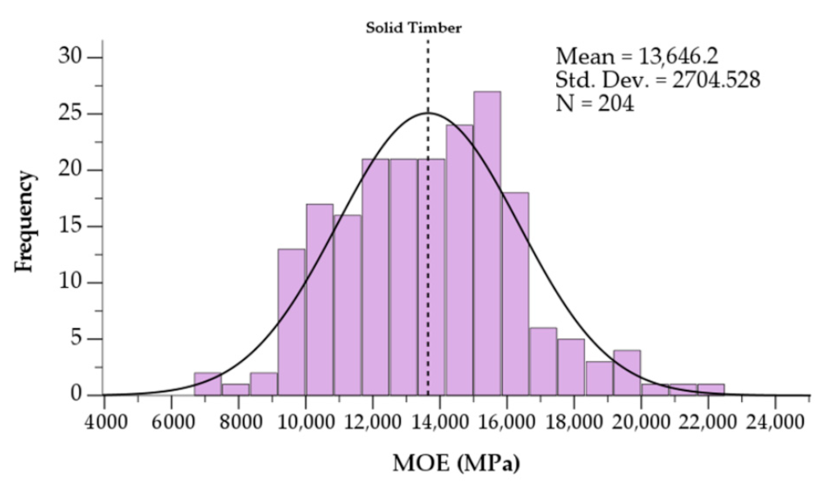 Buildings 13 00208 g006 Buildings 13 00208 g006