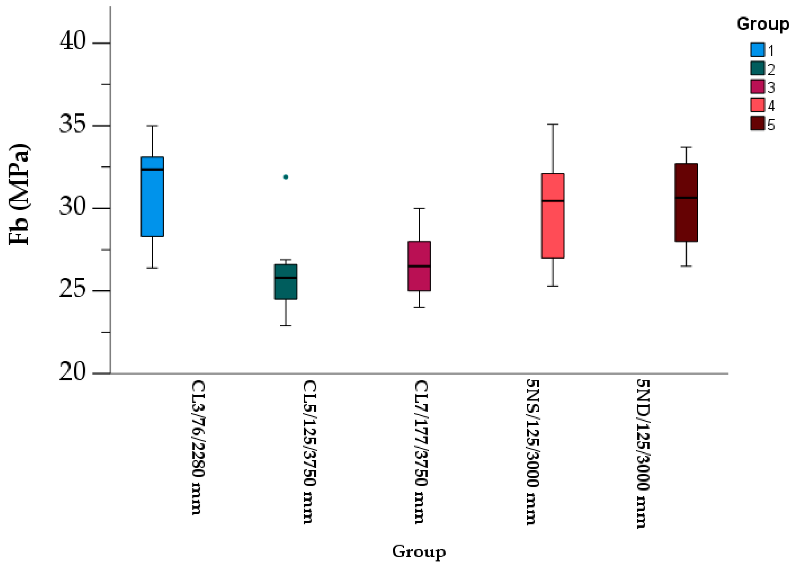 Buildings 13 00208 g009 Buildings 13 00208 g009