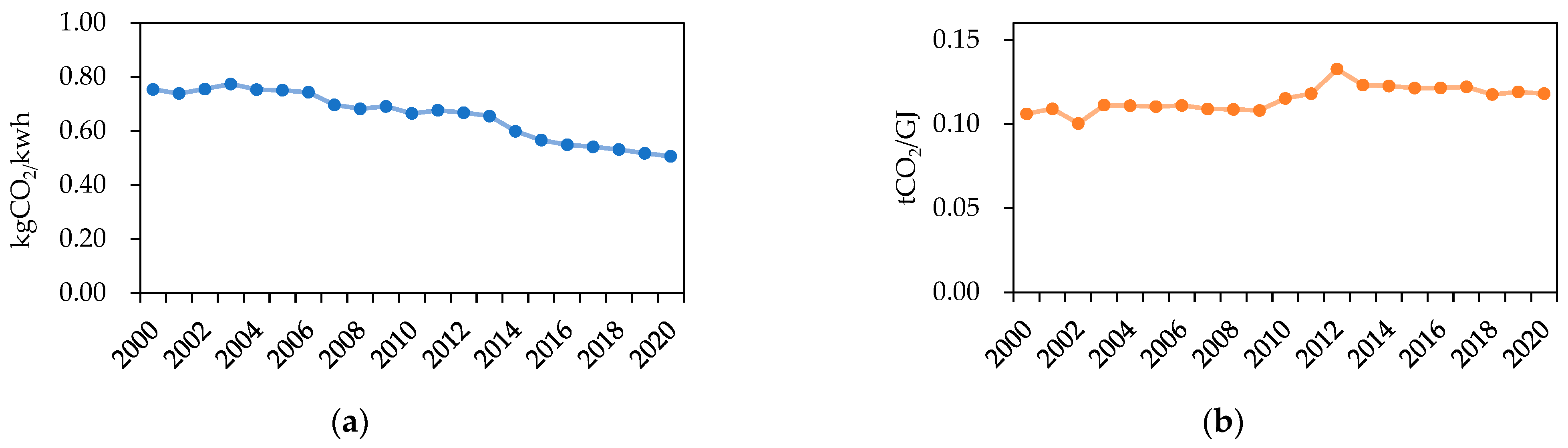 Buildings 13 00211 g008