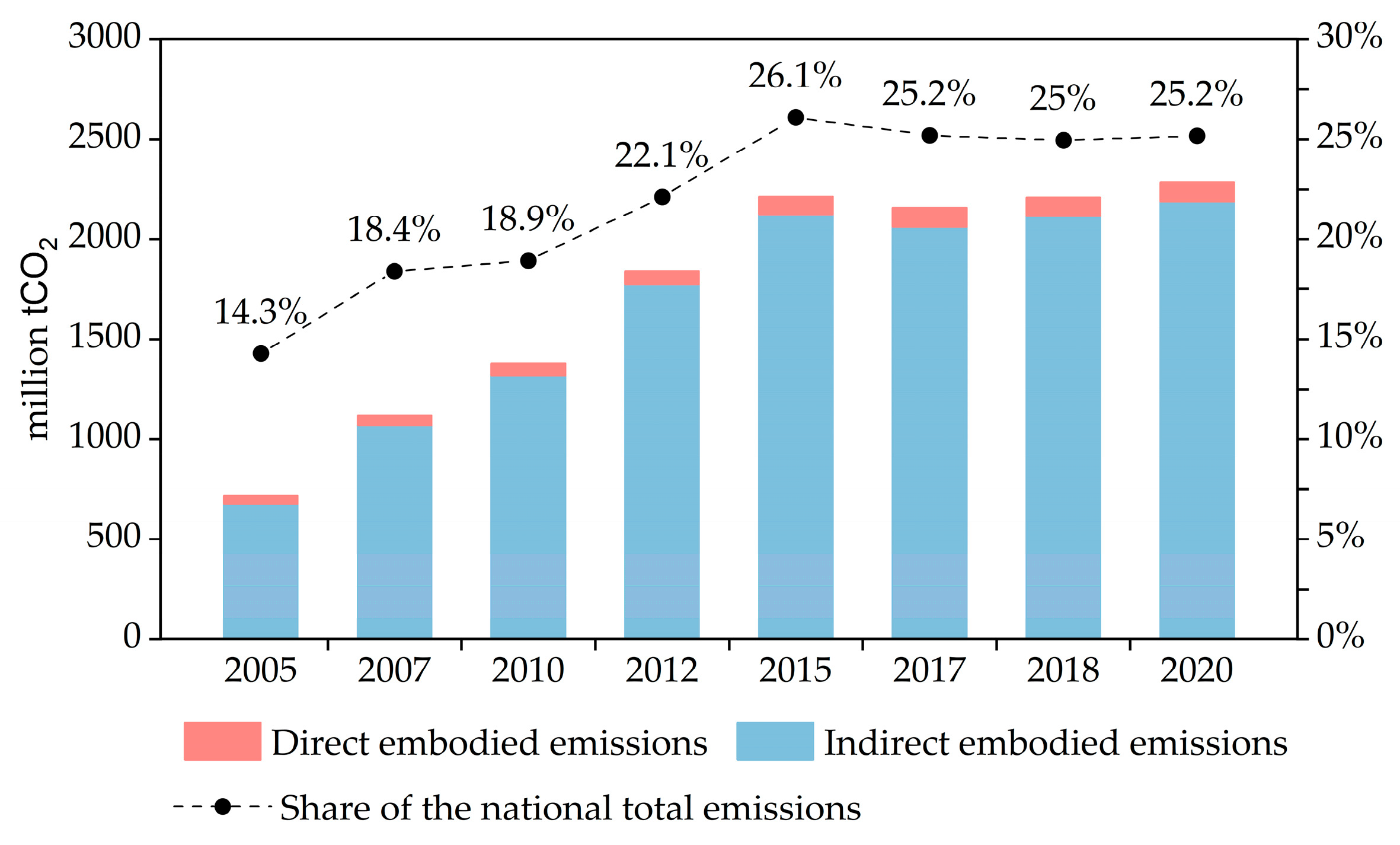Buildings 13 00211 g013