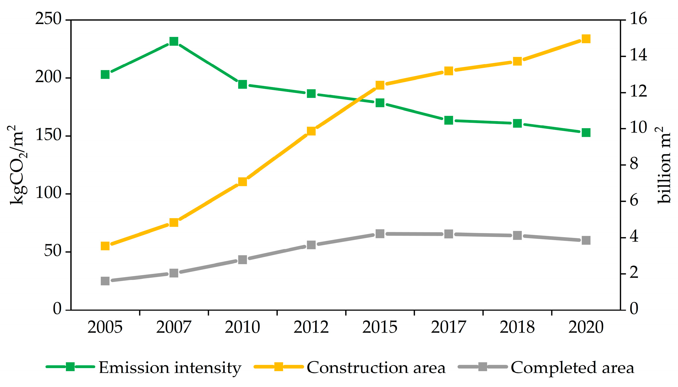 Buildings 13 00211 g014