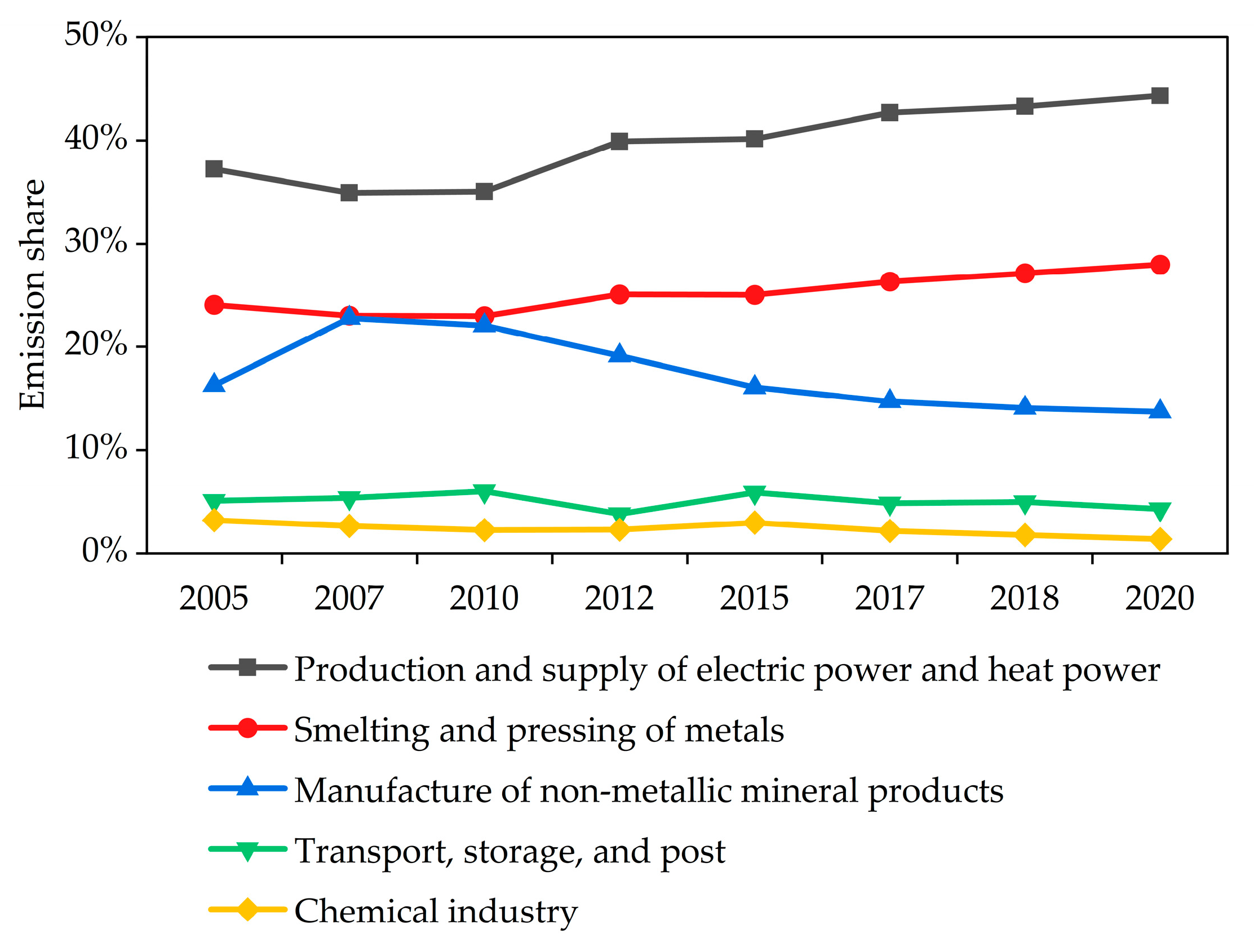 Buildings 13 00211 g016