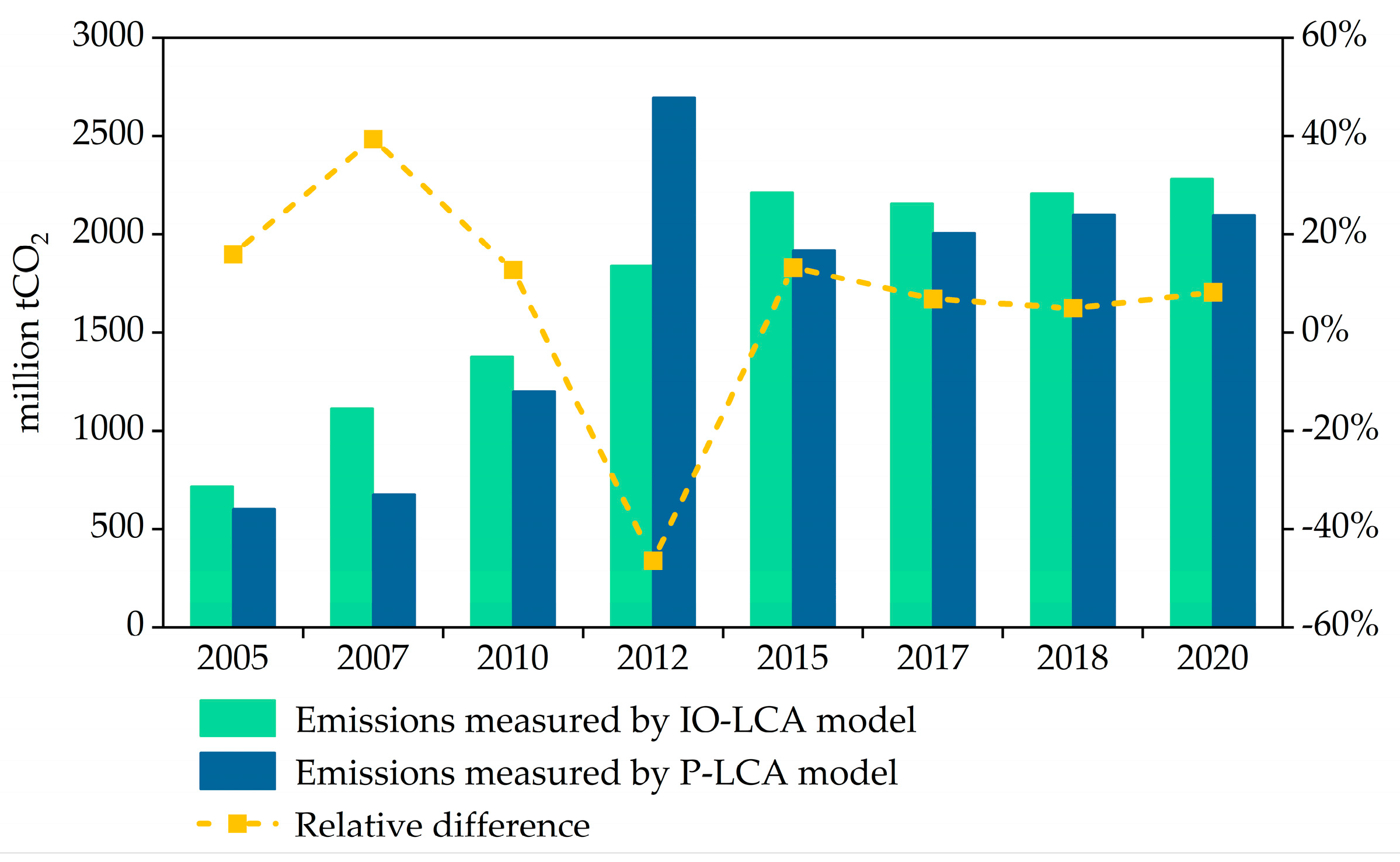 Buildings 13 00211 g017