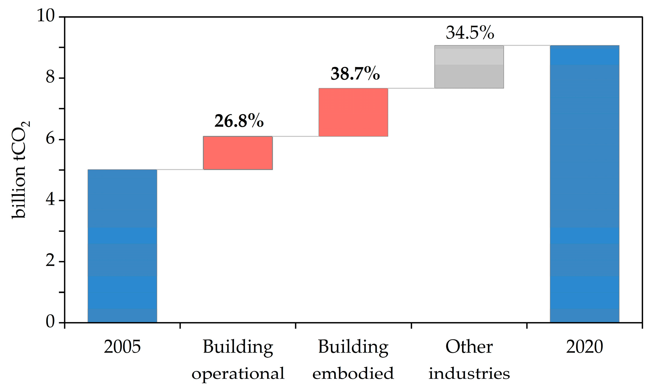 Buildings 13 00211 g019