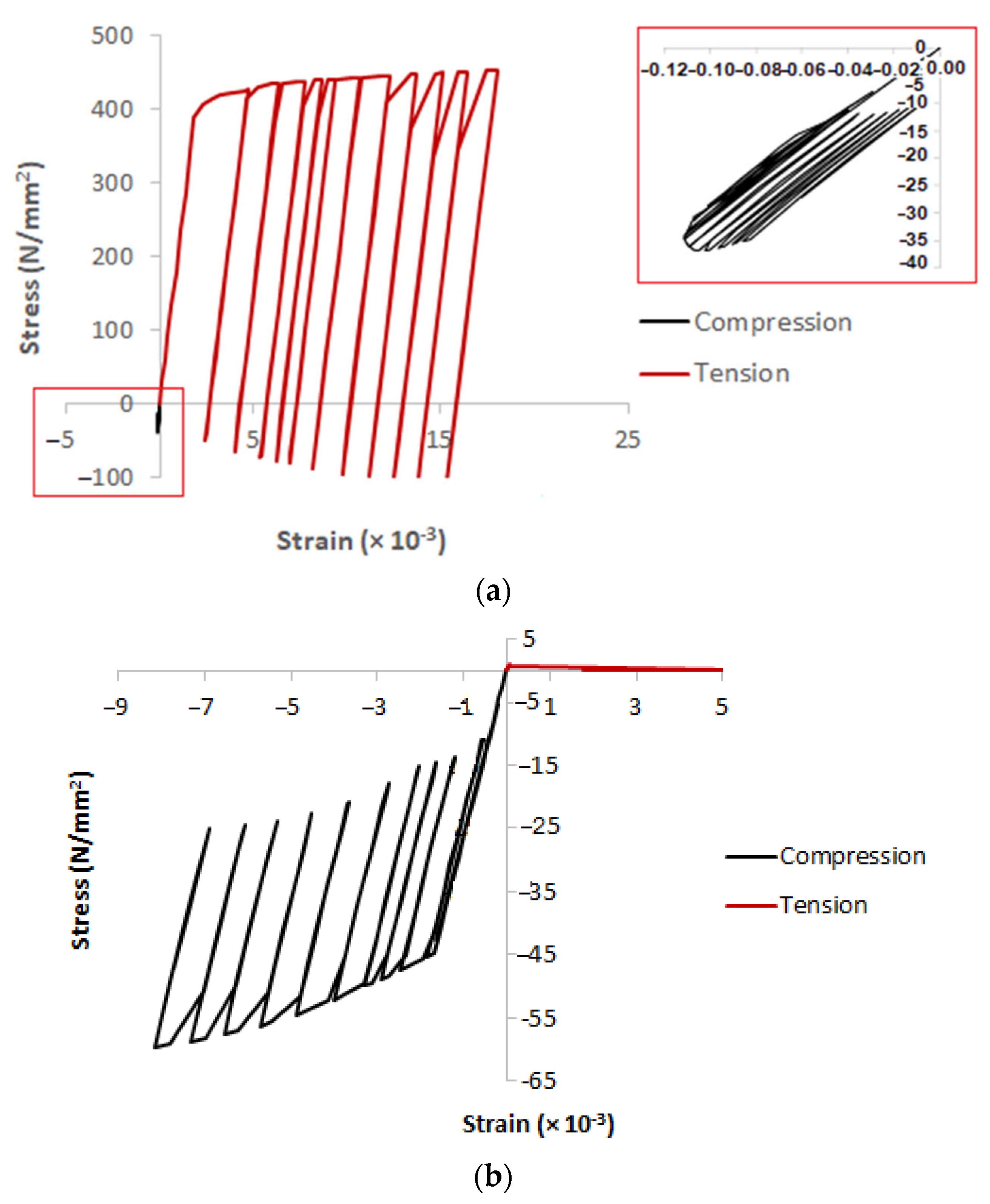 Buildings 13 00216 g012