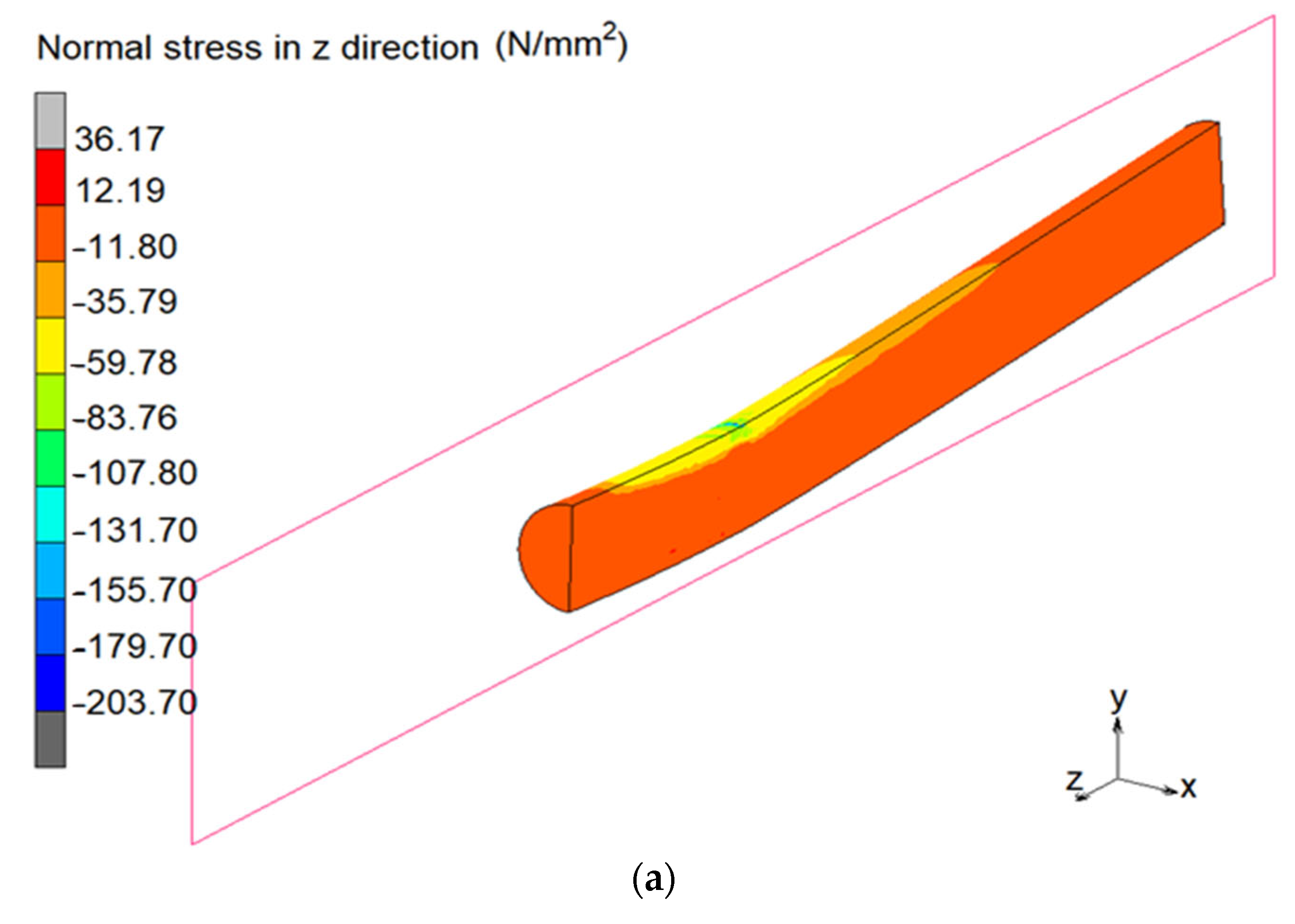 Buildings 13 00216 g015a