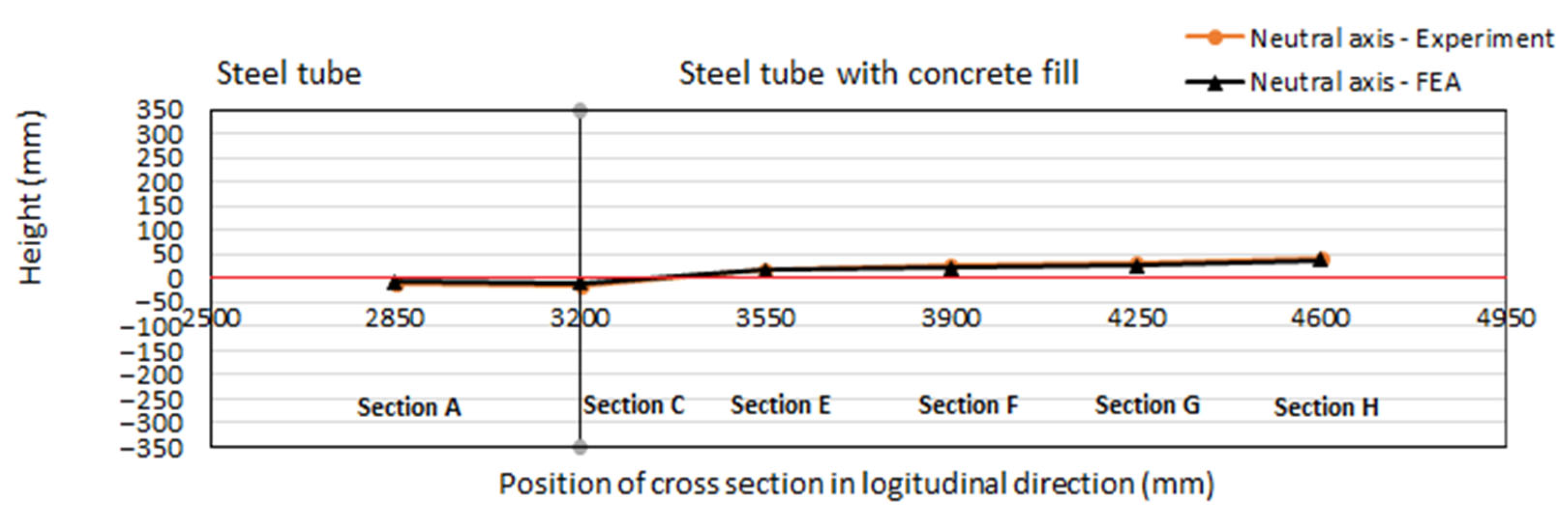 Buildings 13 00216 g017
