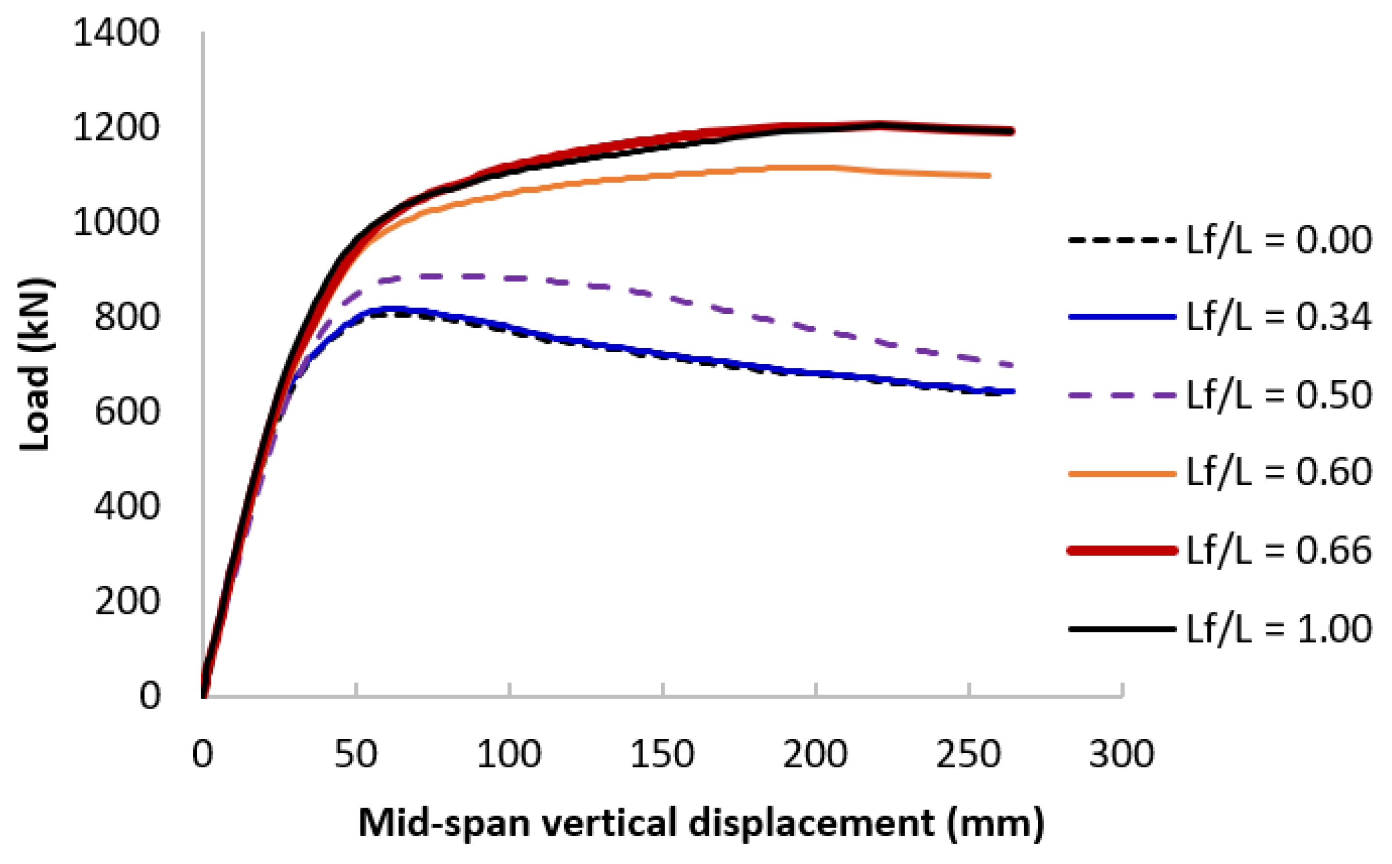 Buildings 13 00216 g018