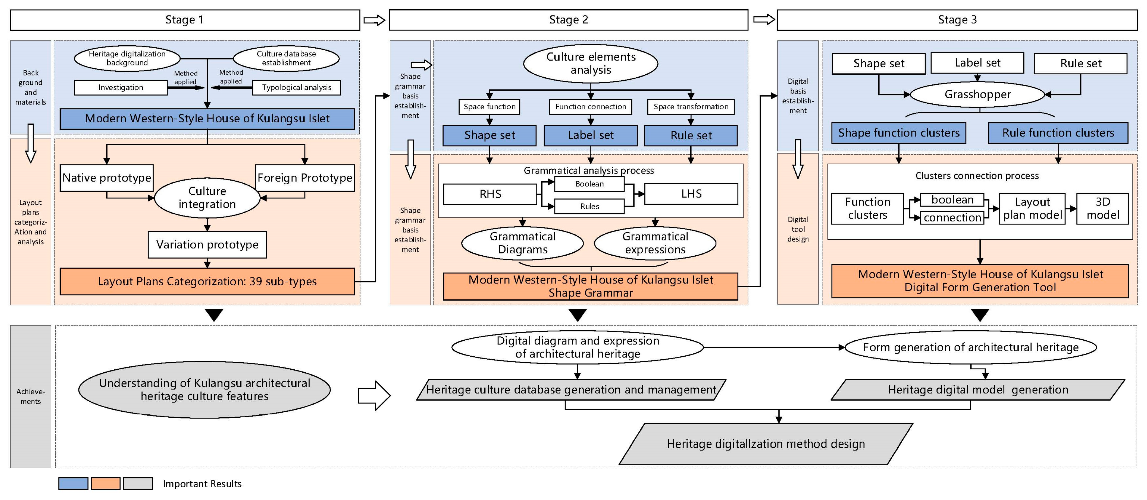 Buildings 13 00229 g003 Buildings 13 00229 g003