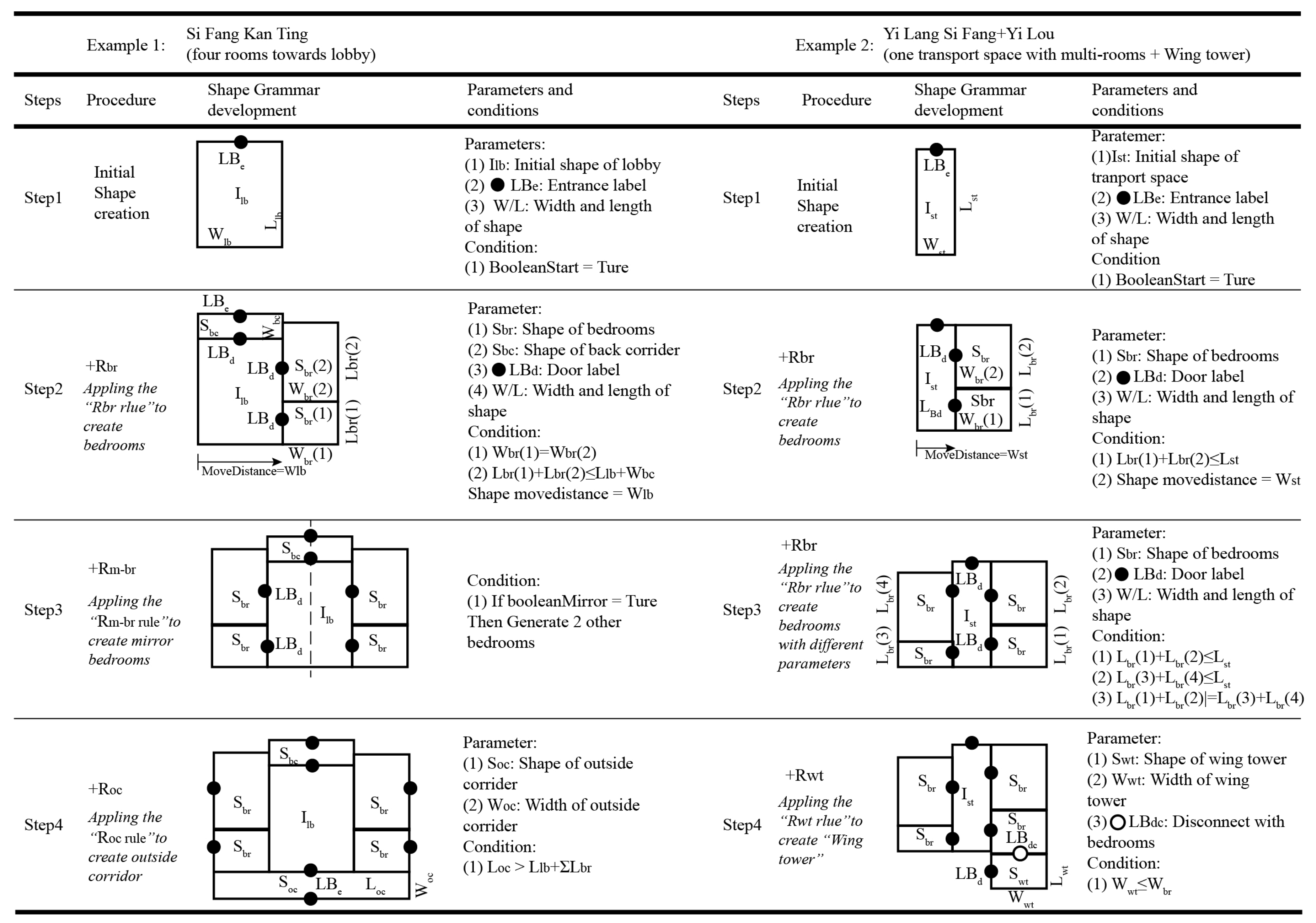 Buildings 13 00229 g004 Buildings 13 00229 g004