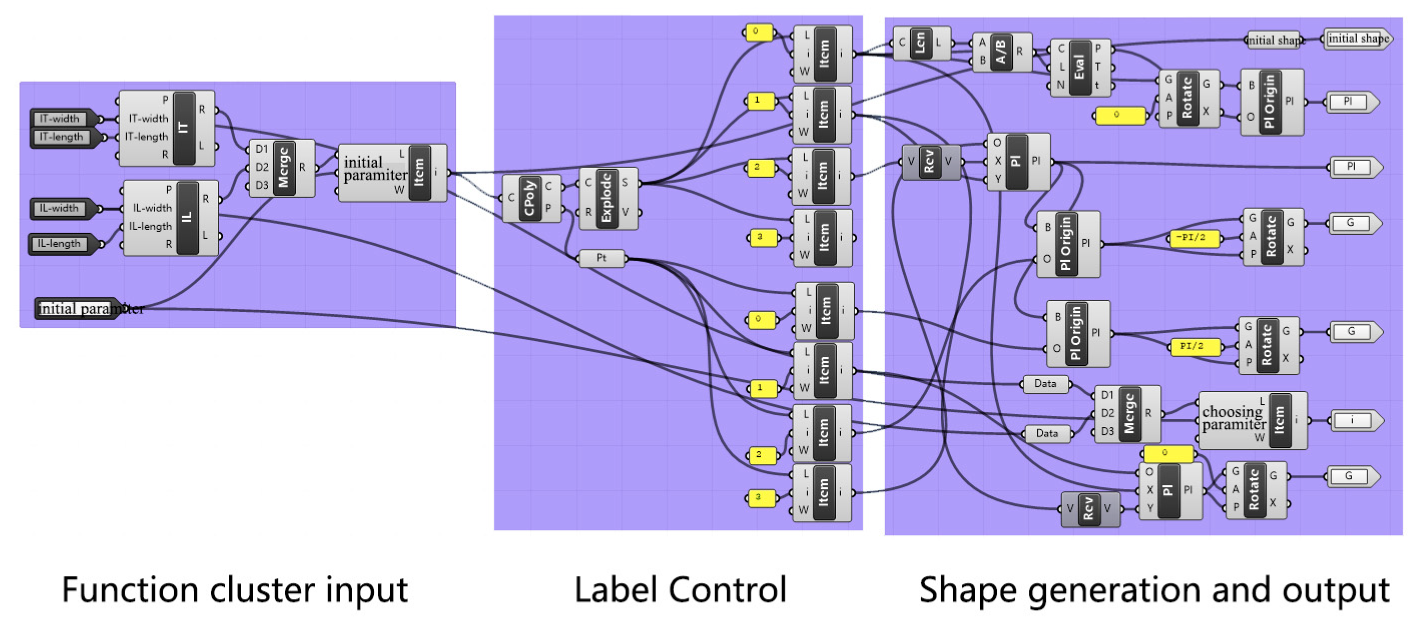 Buildings 13 00229 g005 Buildings 13 00229 g005