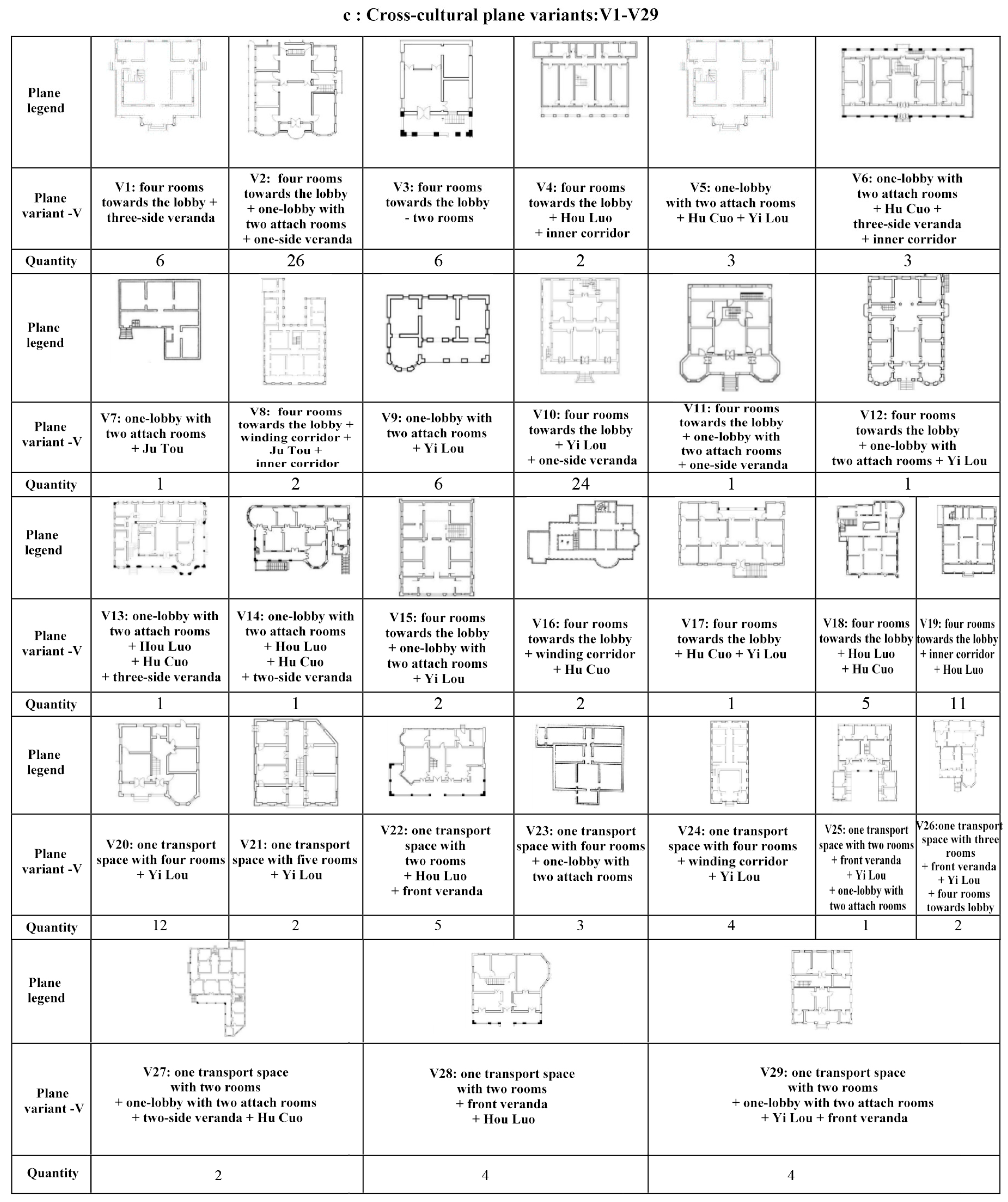 Buildings 13 00229 g008 Buildings 13 00229 g008