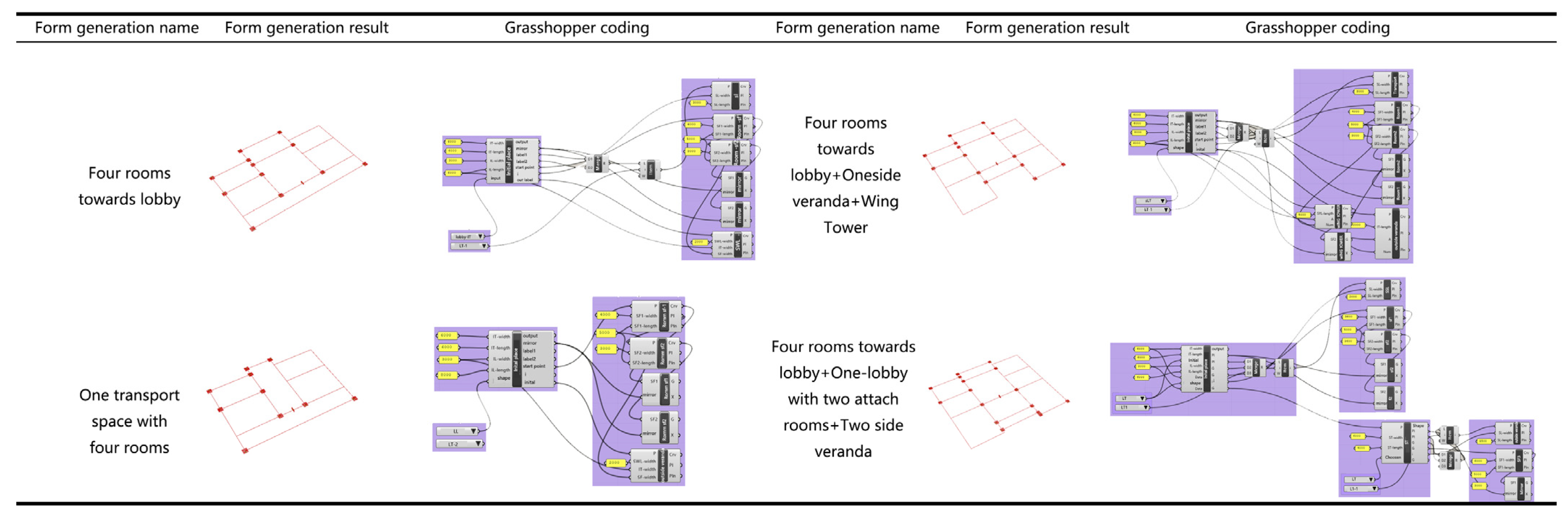 Buildings 13 00229 g014 Buildings 13 00229 g014