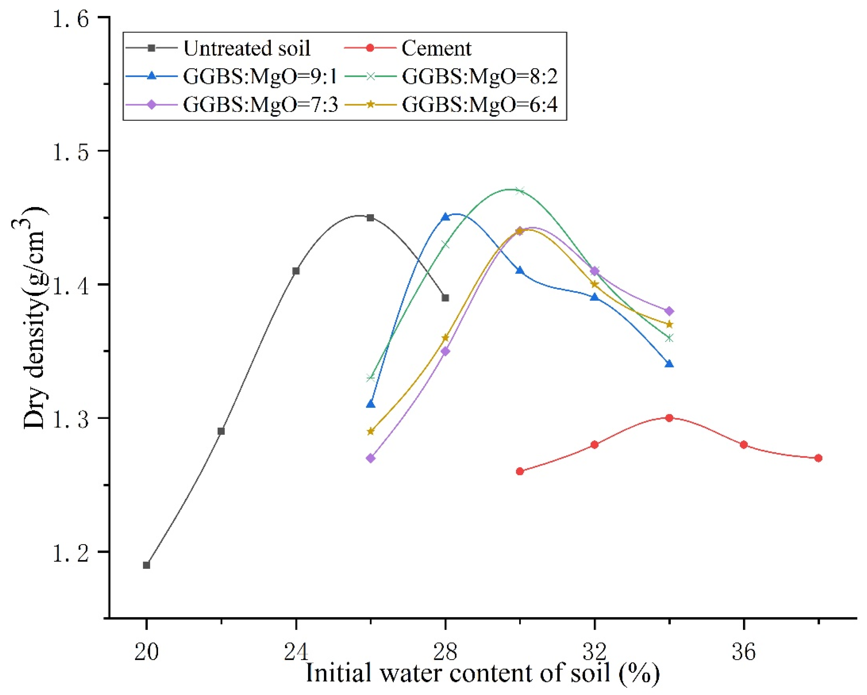 Buildings 13 00230 g002 Buildings 13 00230 g002