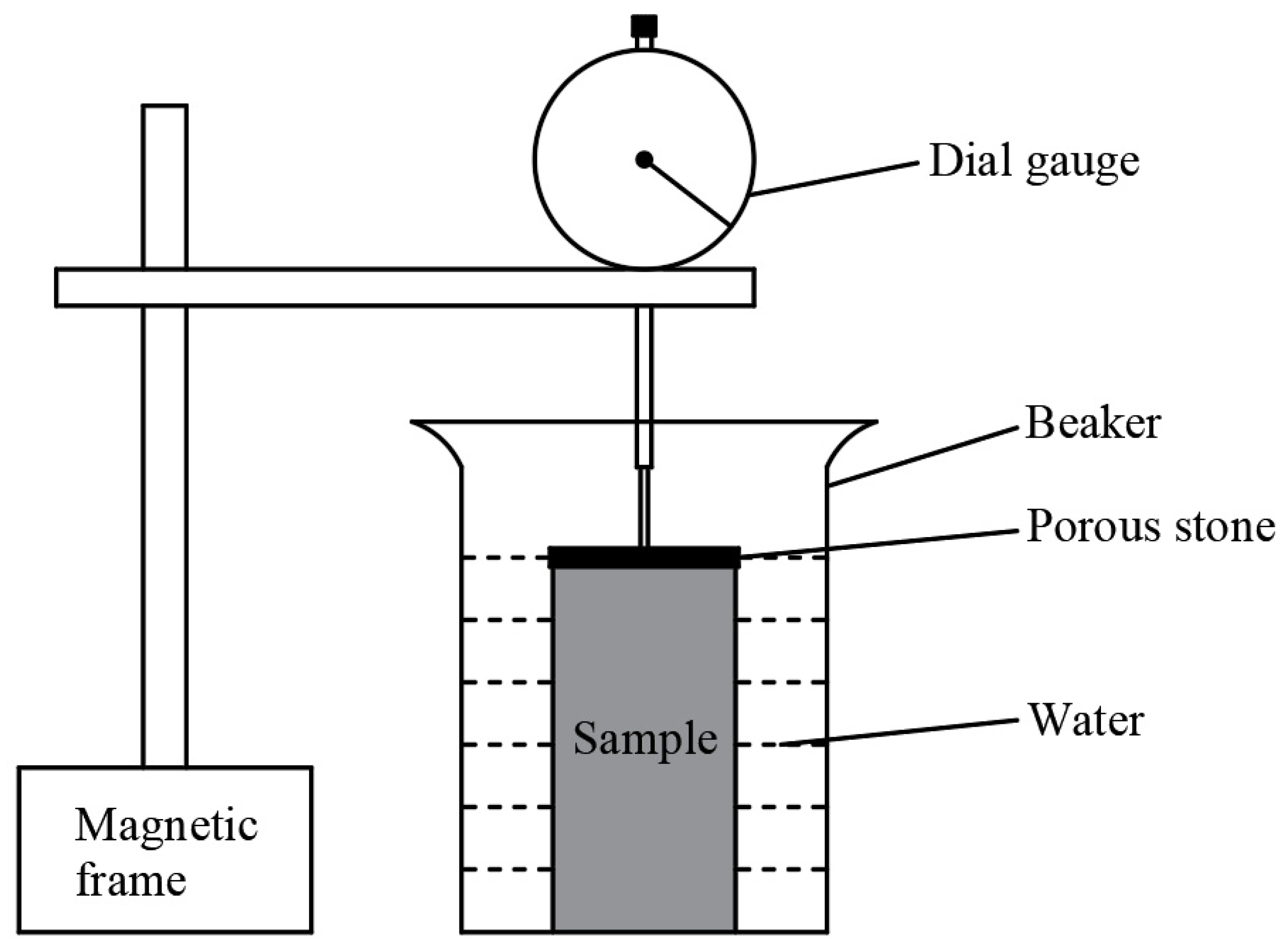 Buildings 13 00230 g003 Buildings 13 00230 g003