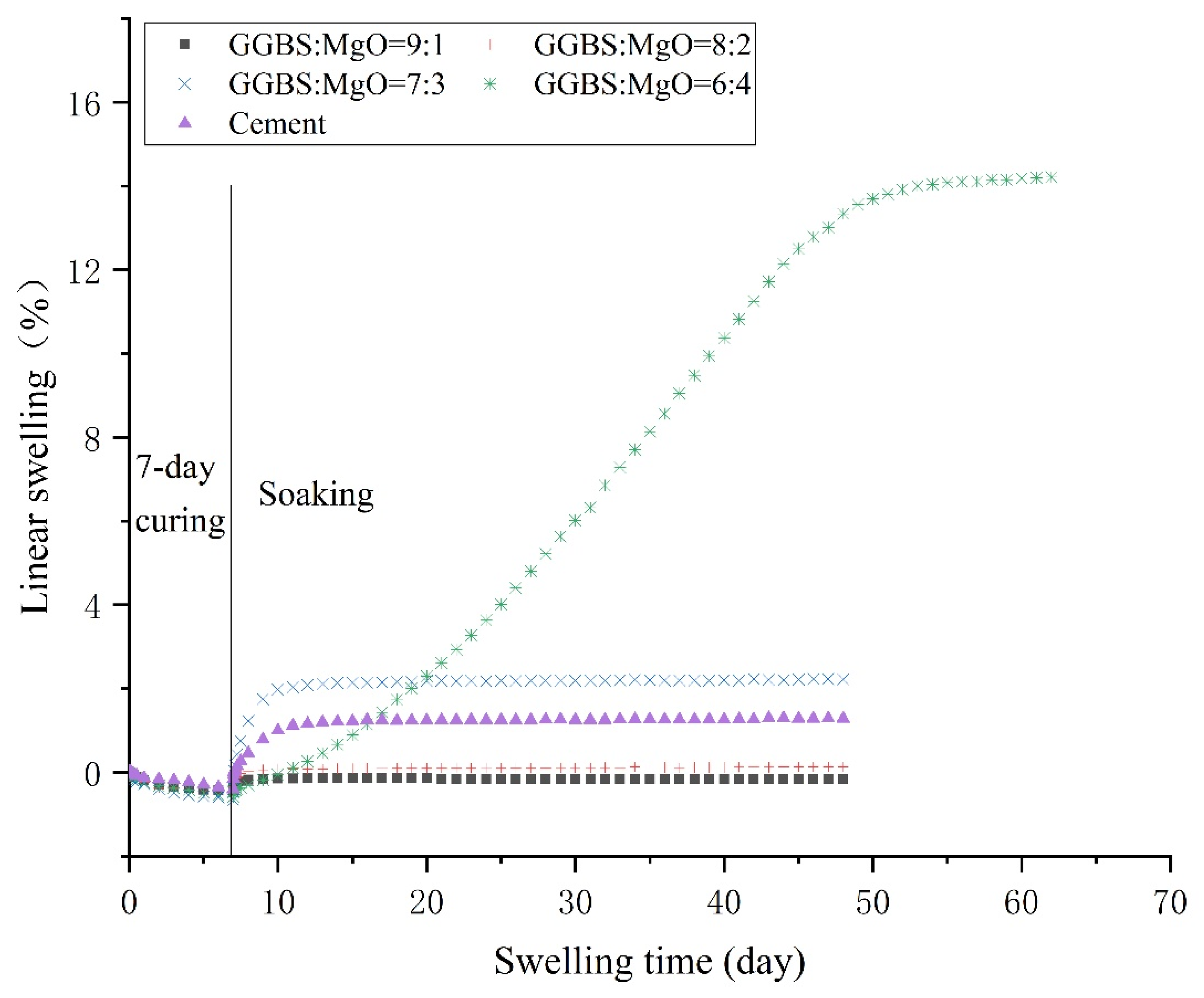 Buildings 13 00230 g004 Buildings 13 00230 g004