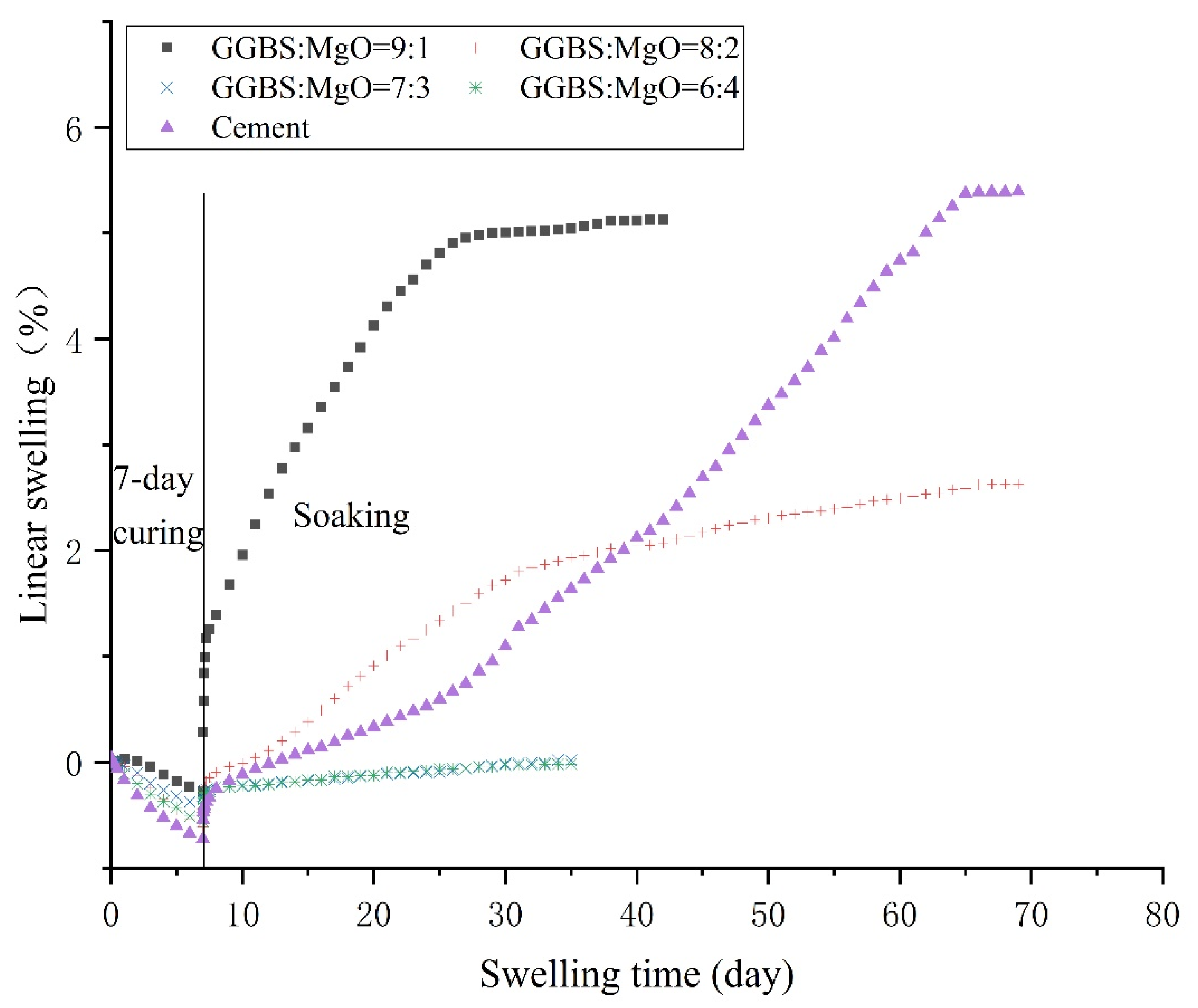 Buildings 13 00230 g005 Buildings 13 00230 g005