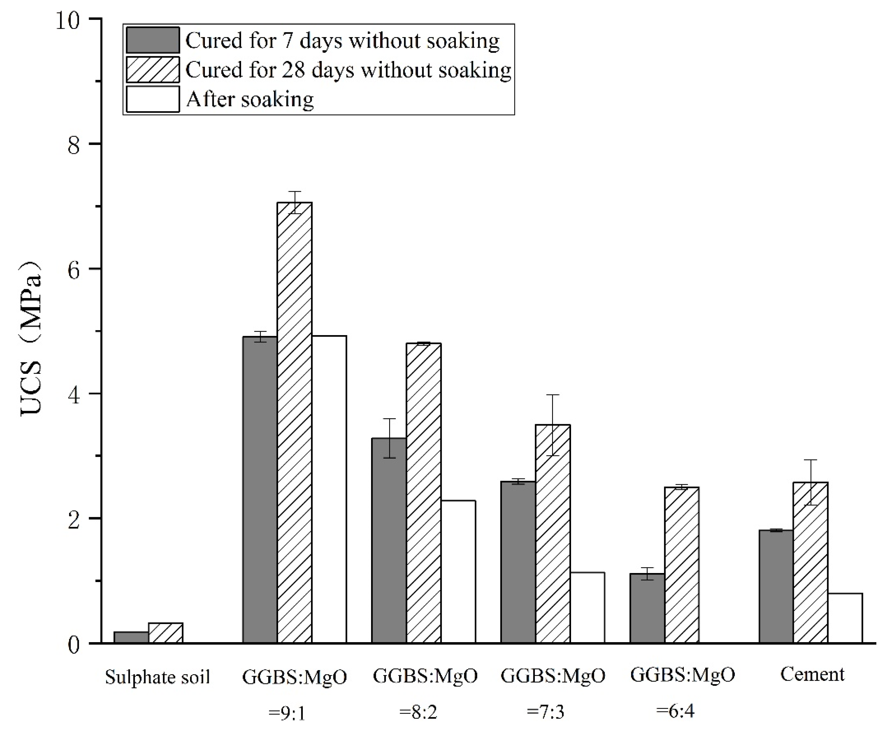 Buildings 13 00230 g006 Buildings 13 00230 g006