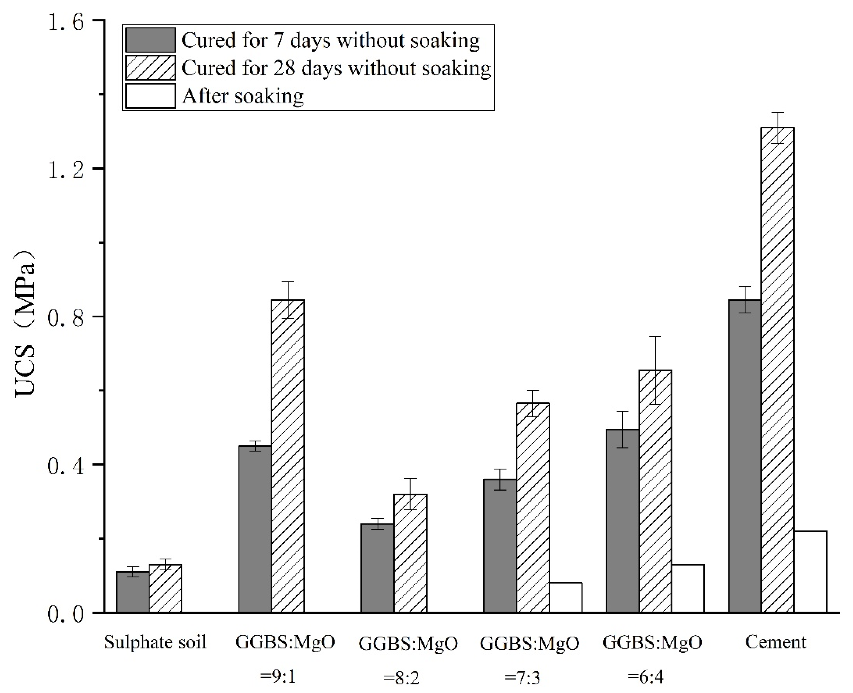 Buildings 13 00230 g007 Buildings 13 00230 g007