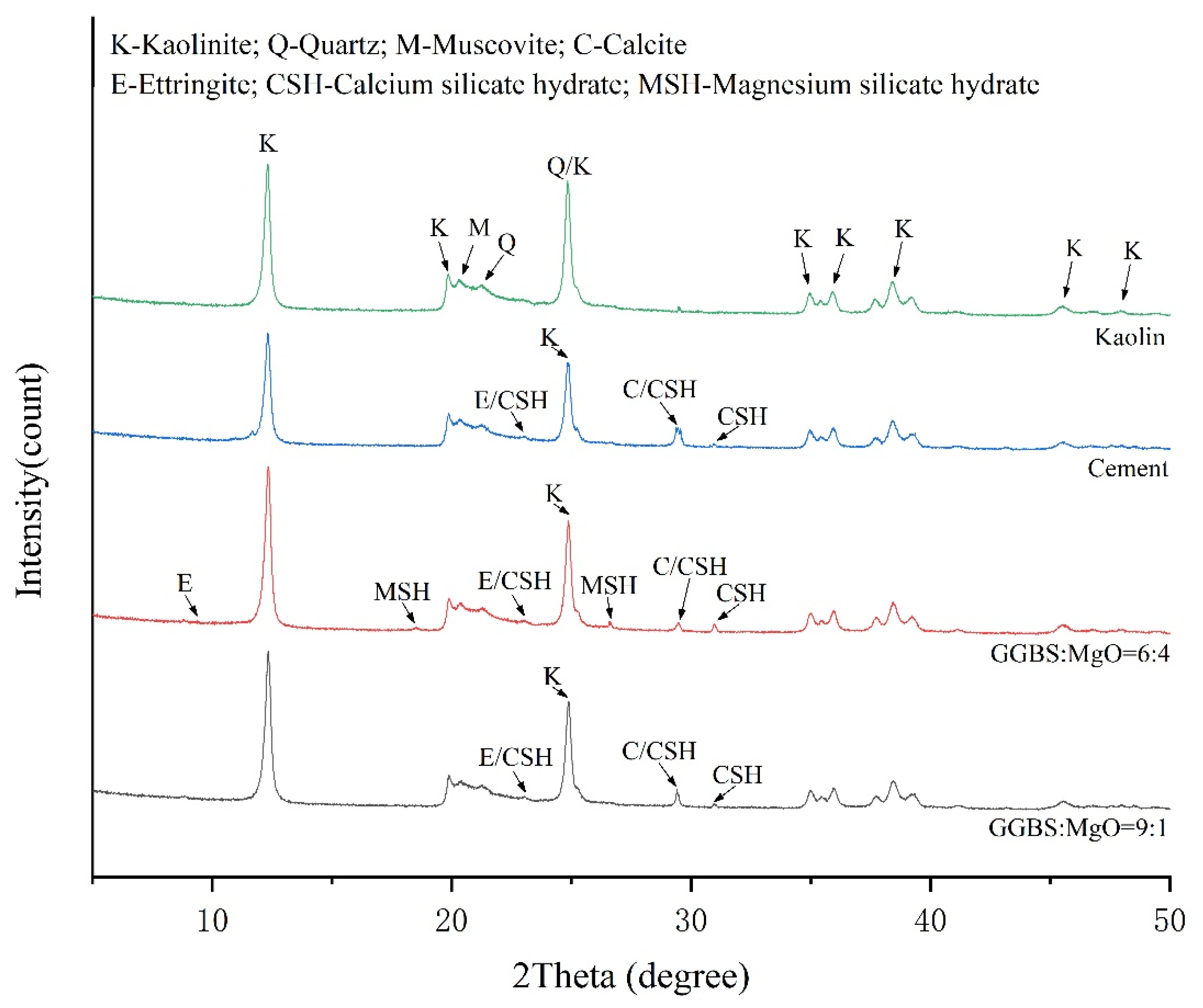 Buildings 13 00230 g008 Buildings 13 00230 g008