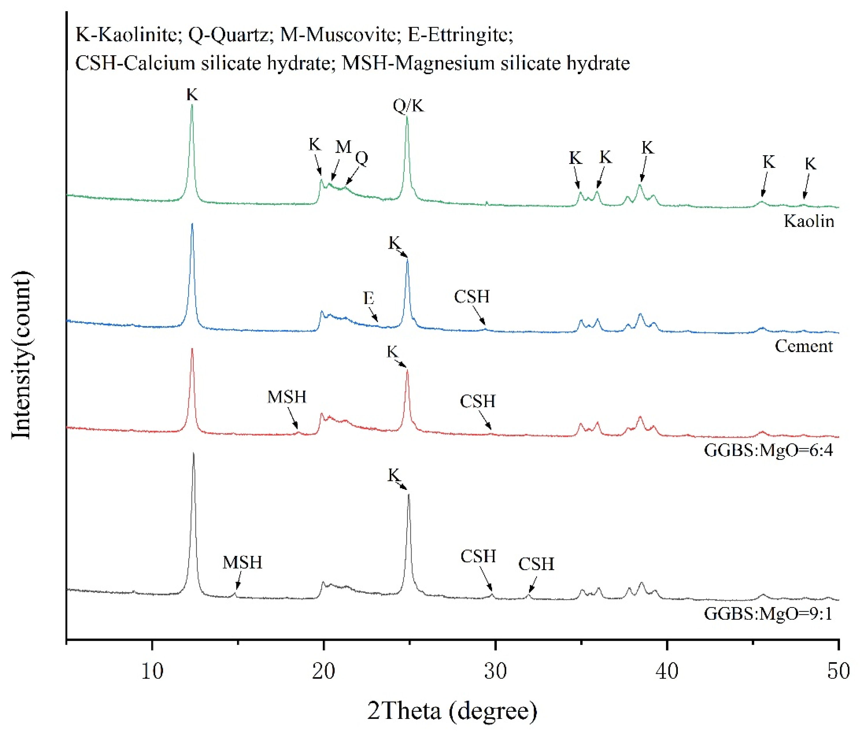Buildings 13 00230 g009 Buildings 13 00230 g009
