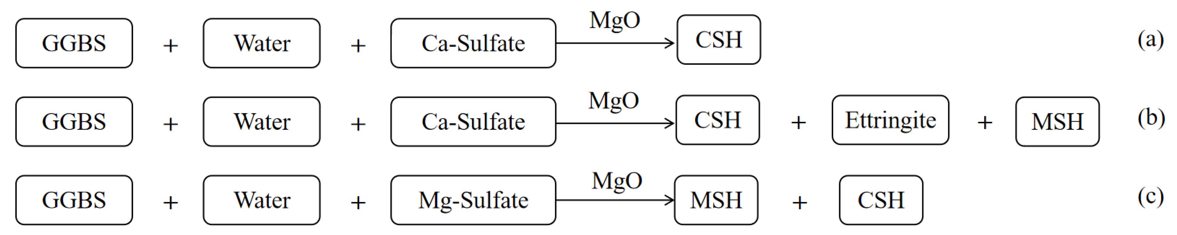 Buildings 13 00230 g011 Buildings 13 00230 g011