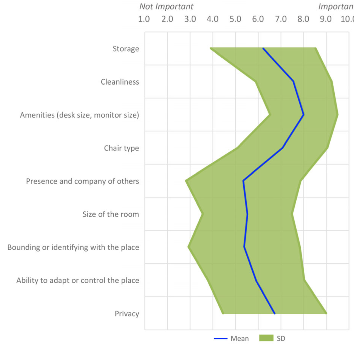Buildings 13 00231 g002 Buildings 13 00231 g002