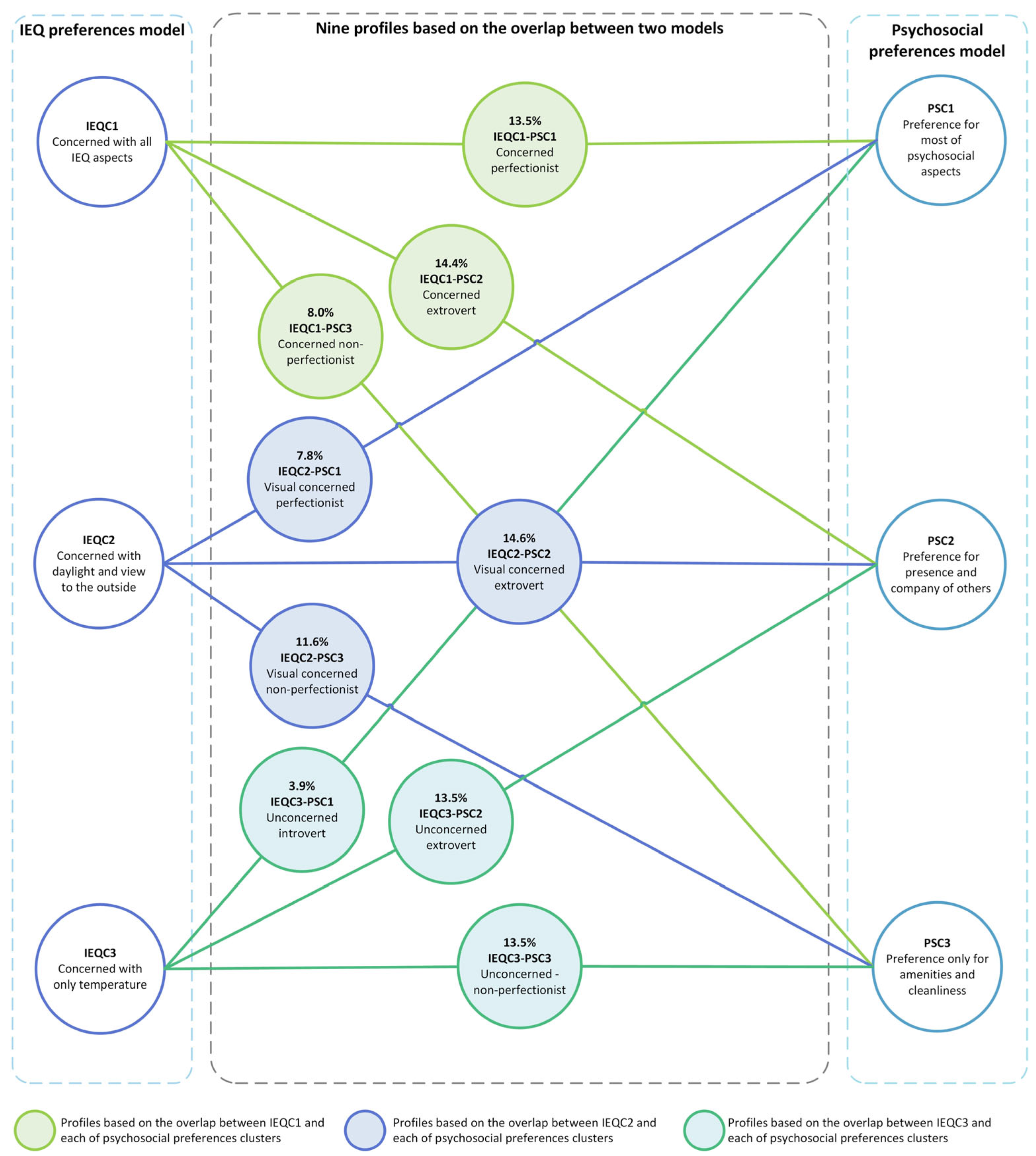 Buildings 13 00231 g003 Buildings 13 00231 g003