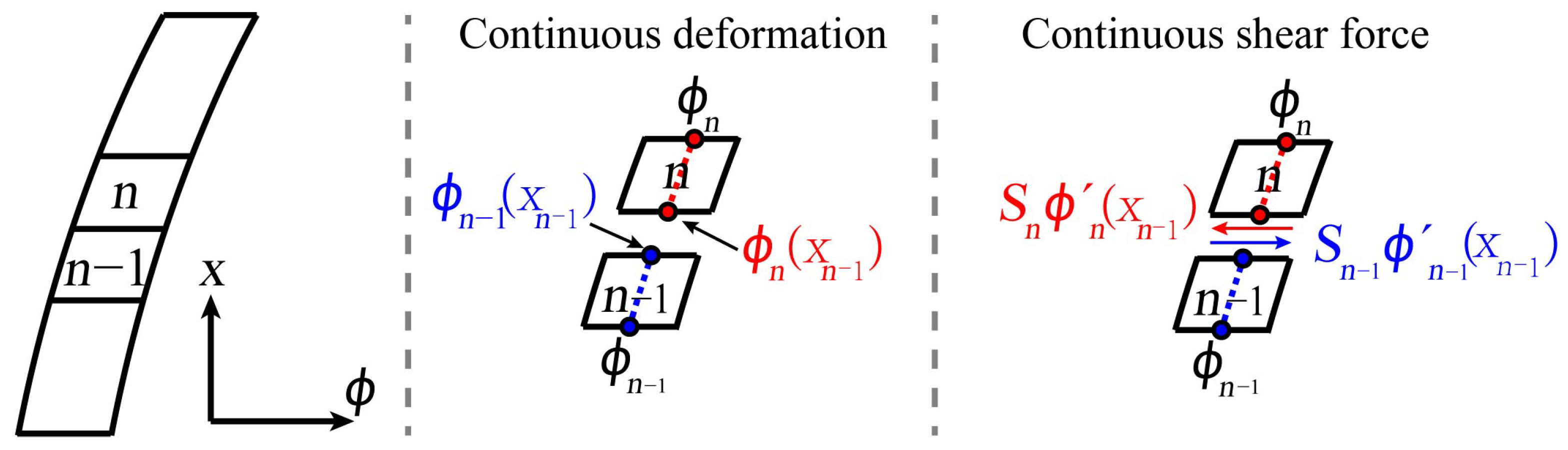 Buildings 13 00258 g002
