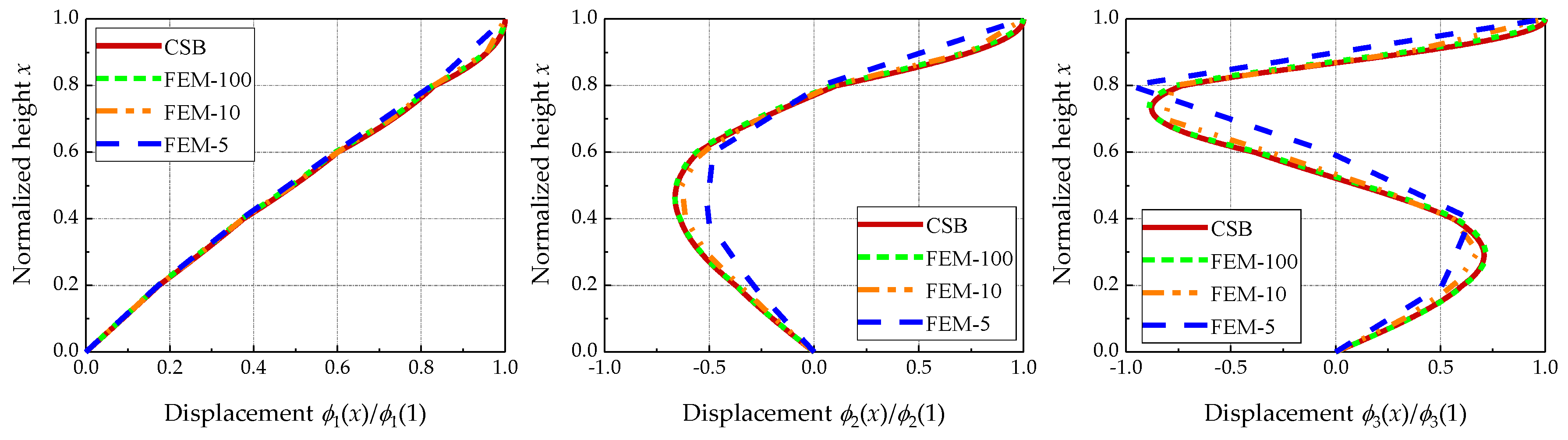 Buildings 13 00258 g004
