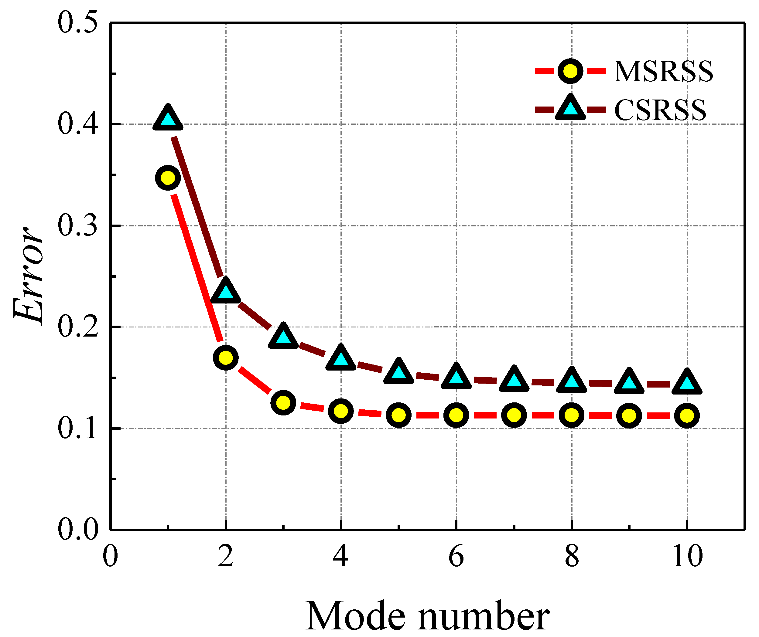 Buildings 13 00258 g008