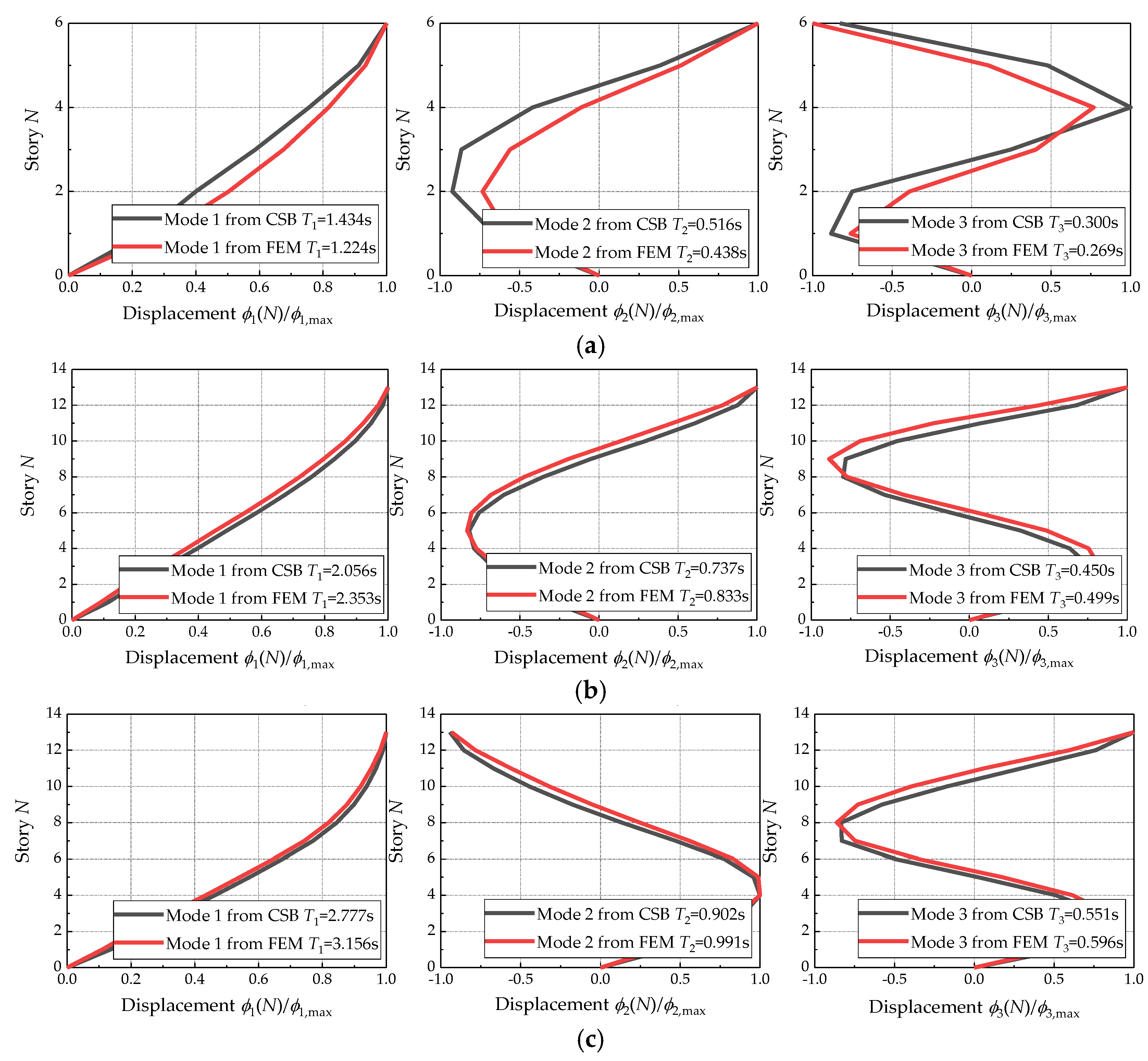 Buildings 13 00258 g012