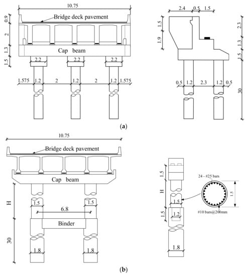 Buildings | Free Full-Text | Effects of Pounding and Abutment