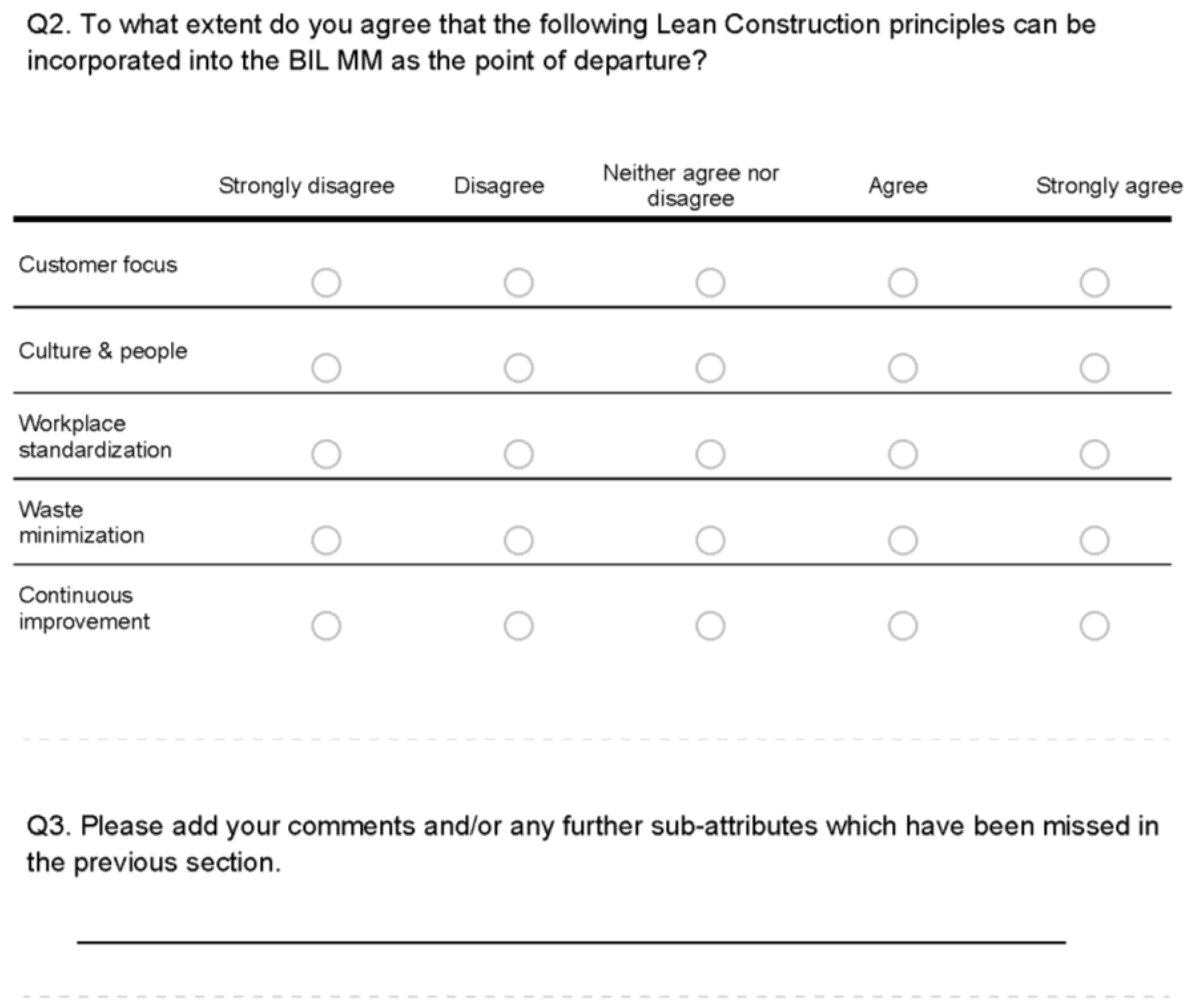 Buildings | Free Full-Text | Building Information Modelling, Integrated ...