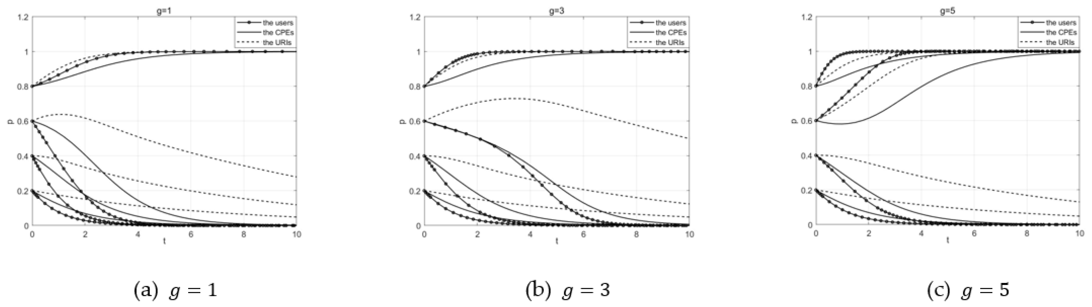 Buildings 13 00287 g002 Buildings 13 00287 g002