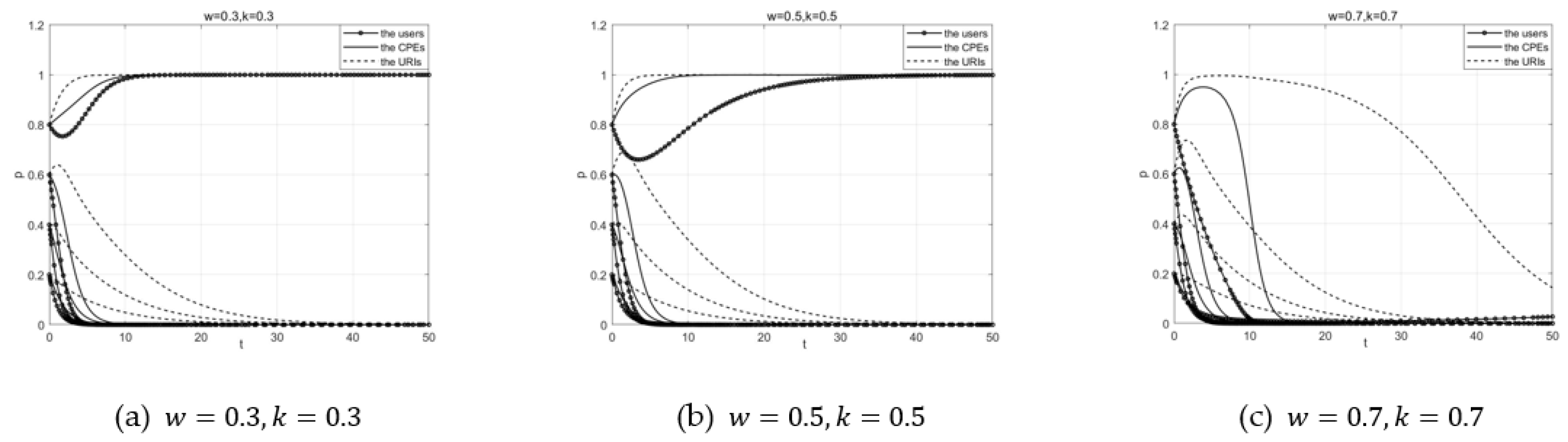Buildings 13 00287 g003 Buildings 13 00287 g003
