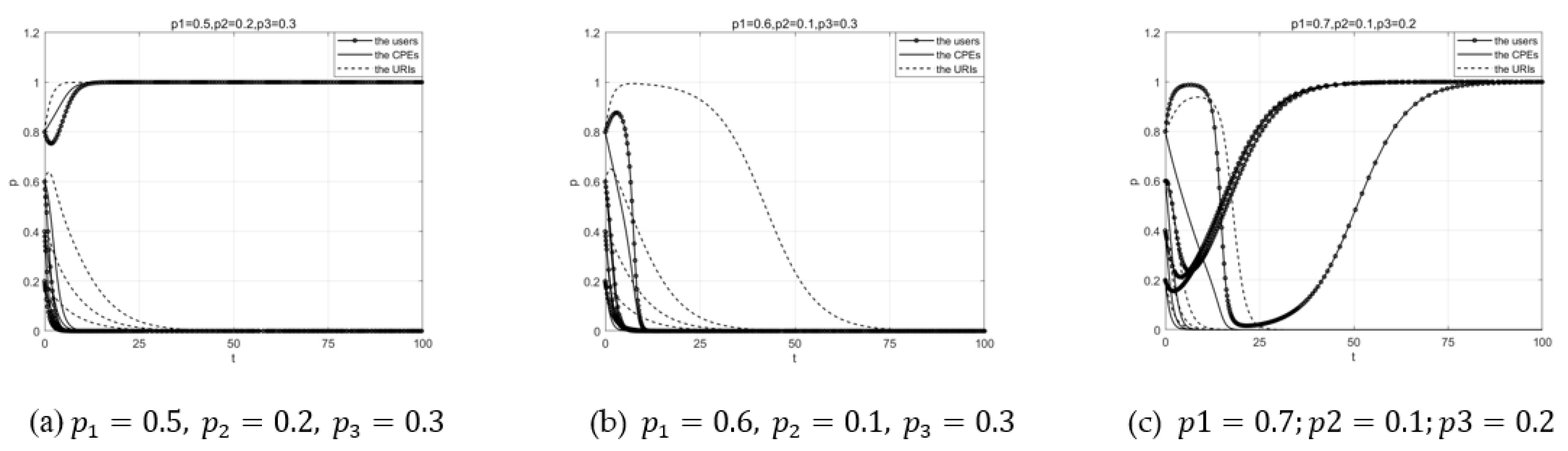 Buildings 13 00287 g005 Buildings 13 00287 g005