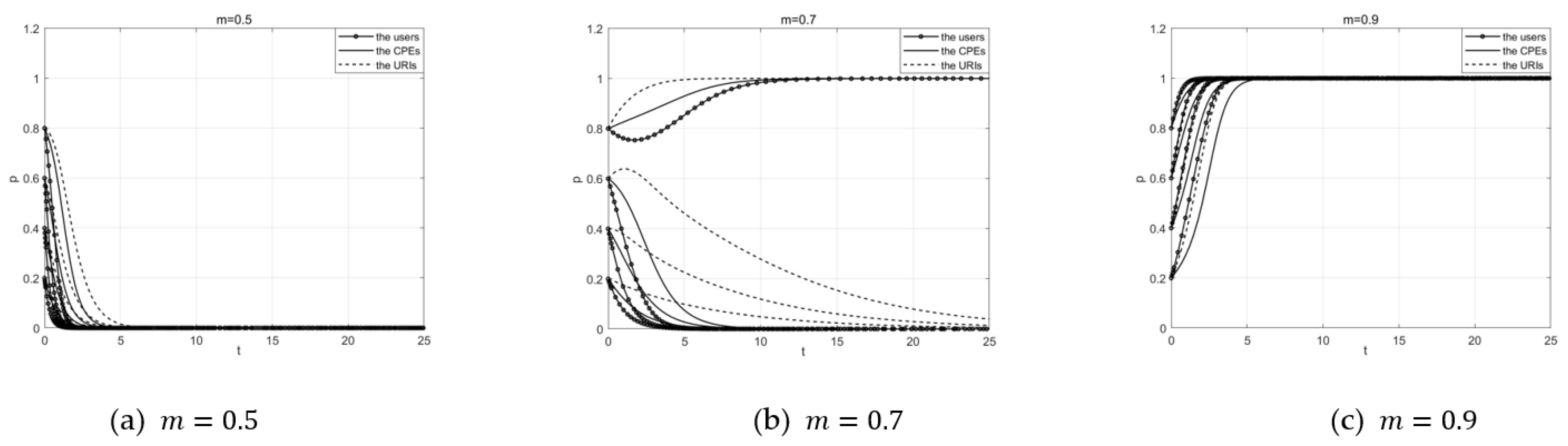 Buildings 13 00287 g007 Buildings 13 00287 g007