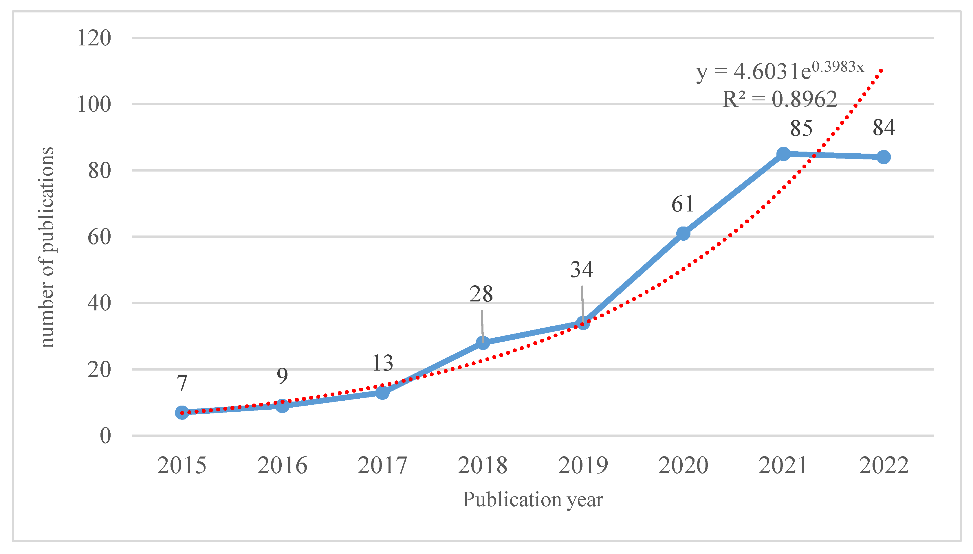 Buildings 13 00288 g002 Buildings 13 00288 g002