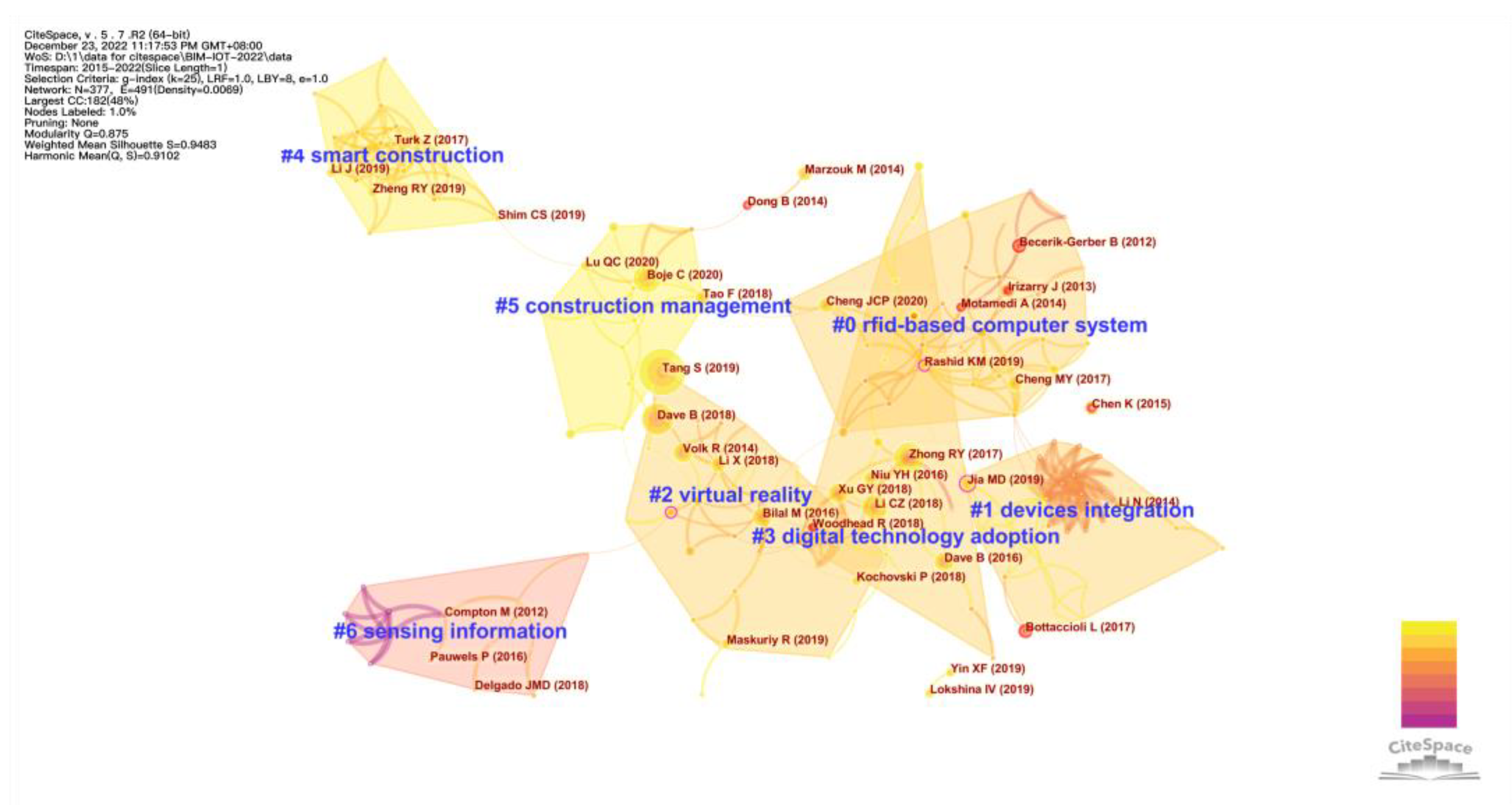 Buildings 13 00288 g003 Buildings 13 00288 g003