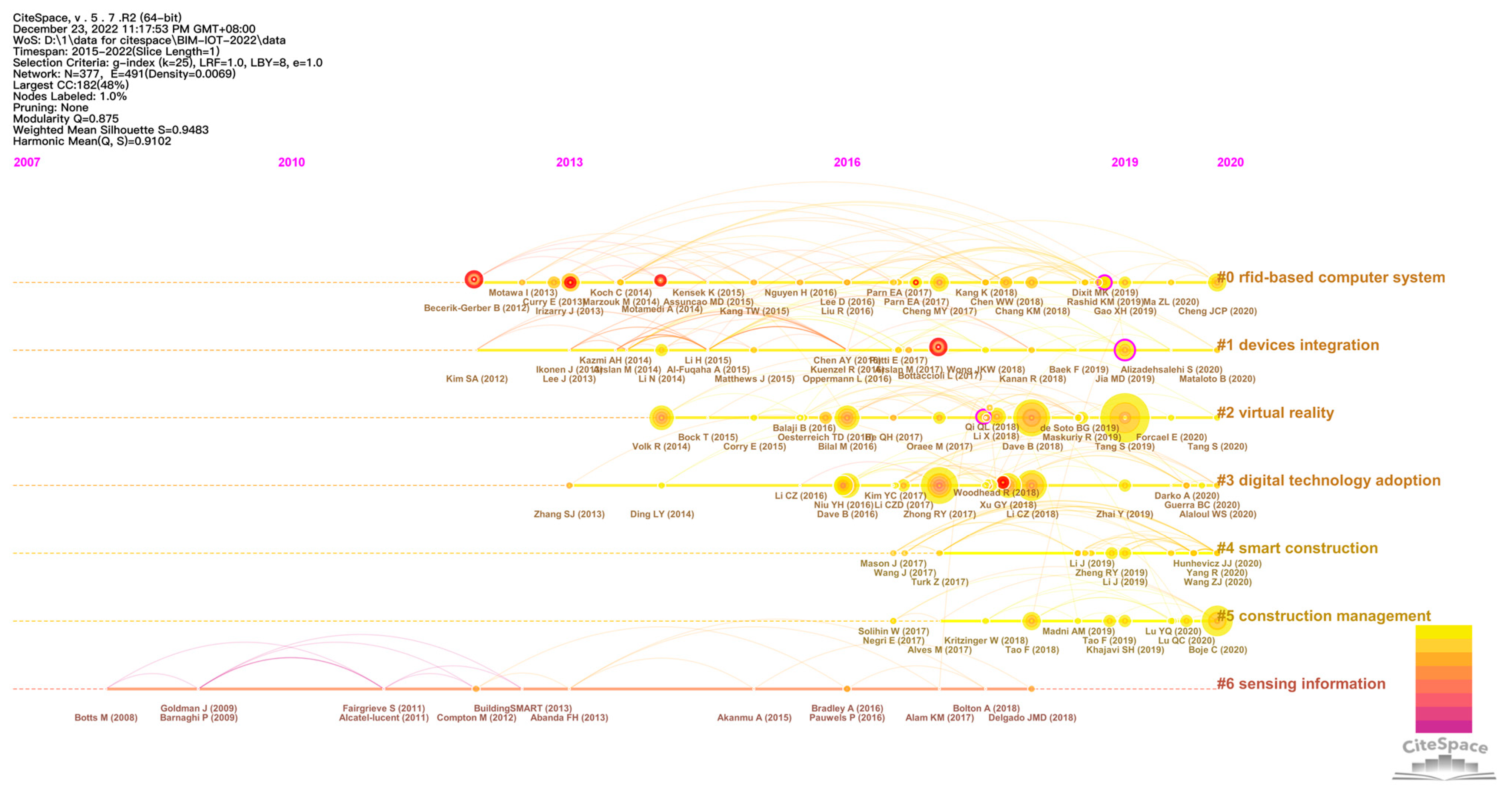 Buildings 13 00288 g004 Buildings 13 00288 g004