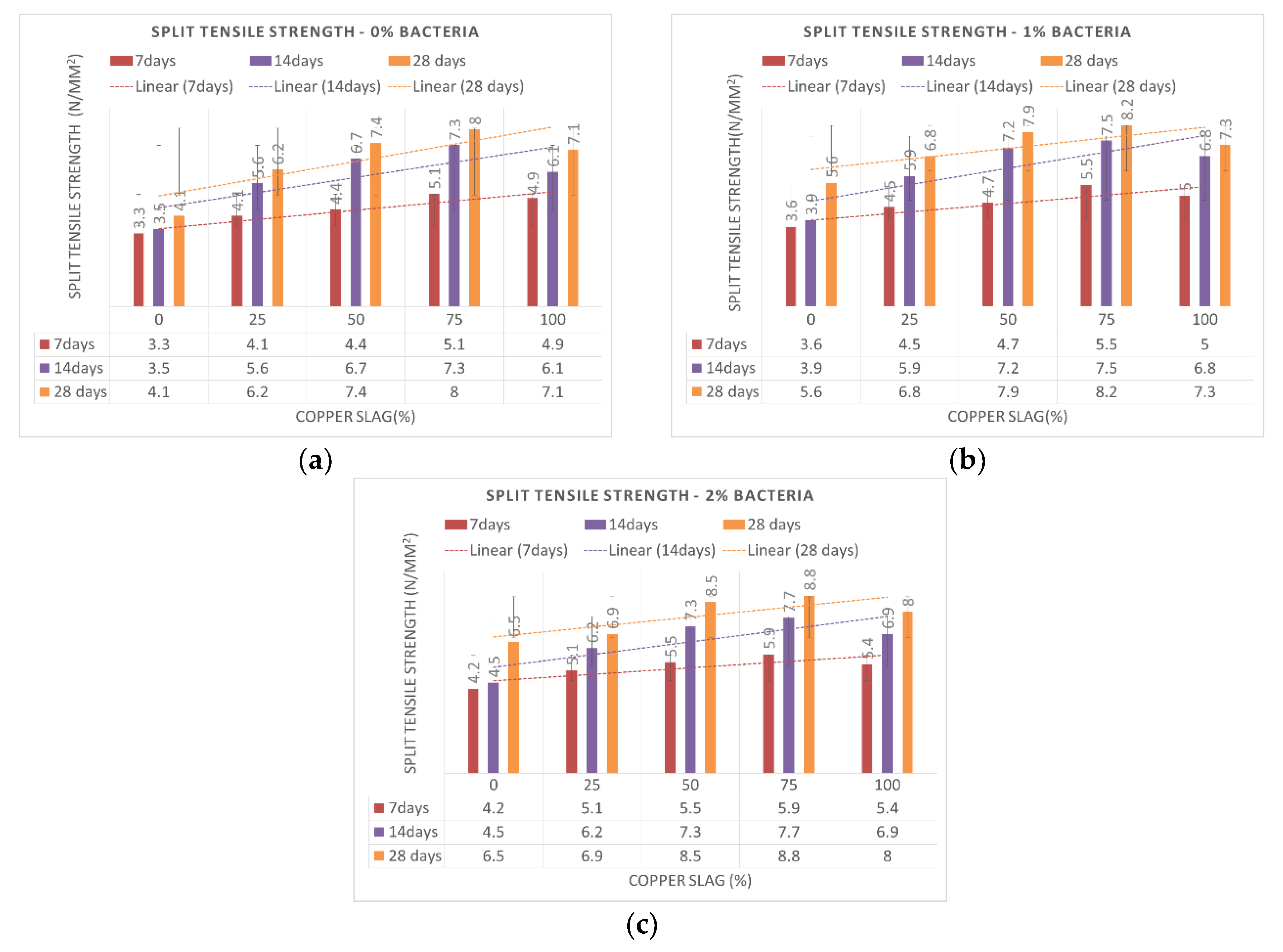 Buildings 13 00290 g013