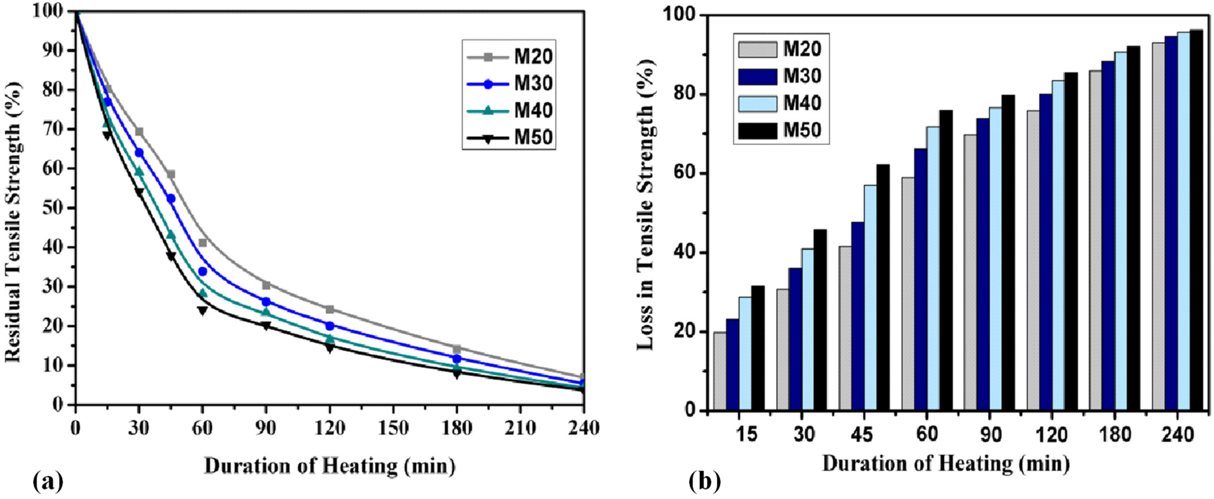 Buildings 13 00295 g007
