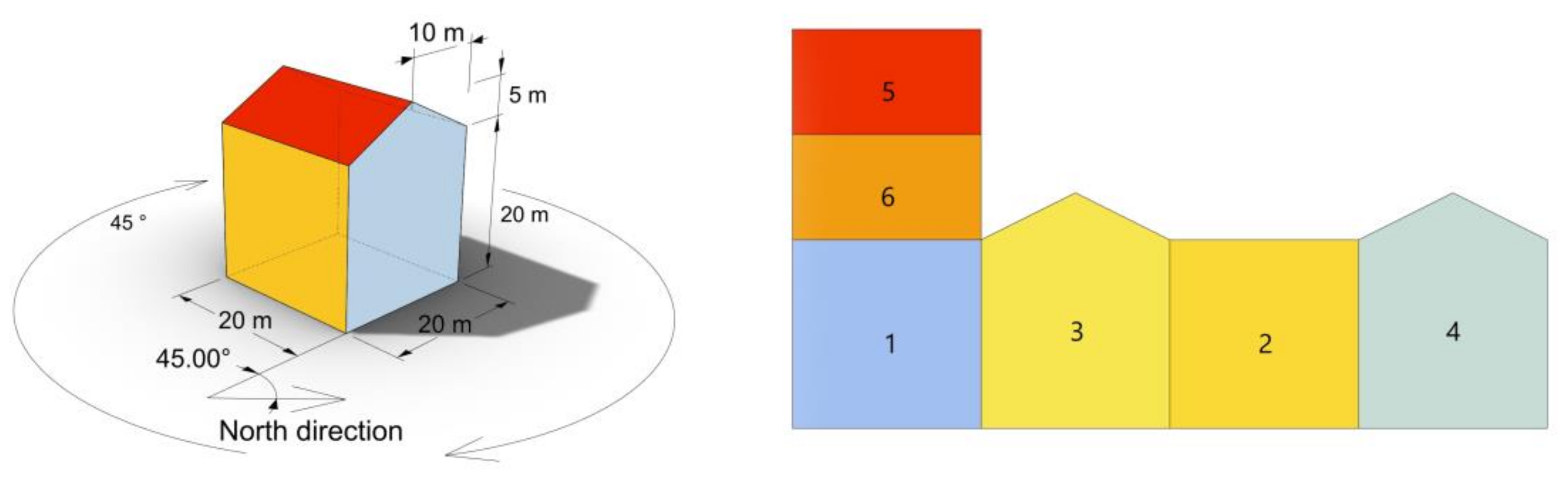 Buildings 13 00296 g005