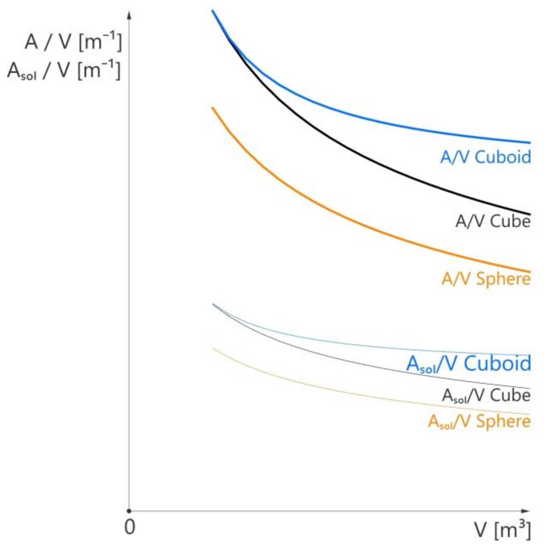 Buildings 13 00296 g006