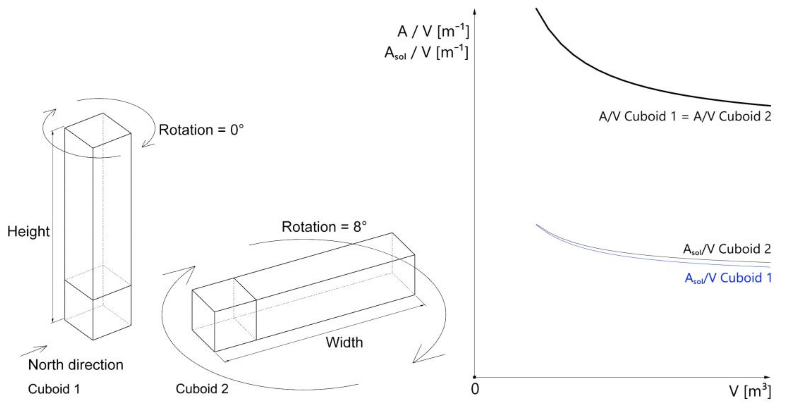 Buildings 13 00296 g007